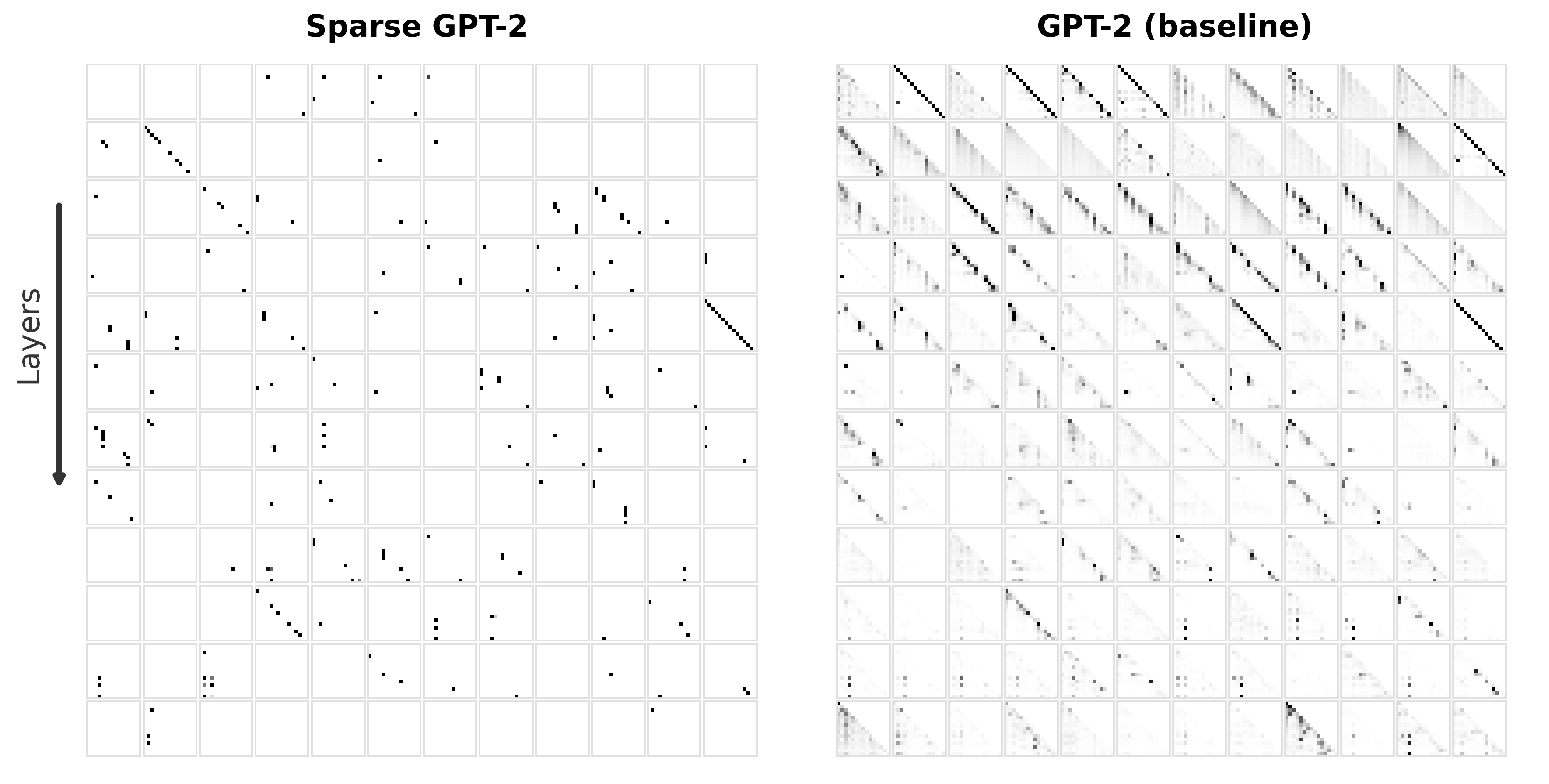 Sparse Attention Post-Training for Mechanistic Interpretability