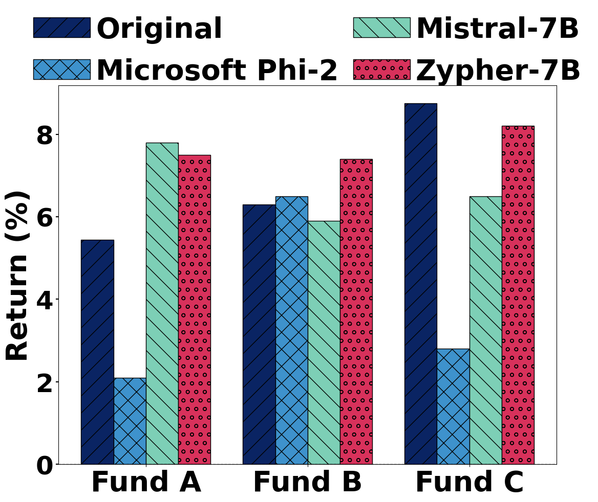 From Text to Returns: Using Large Language Models for Mutual Fund Portfolio Optimization and Risk-Adjusted Allocation
