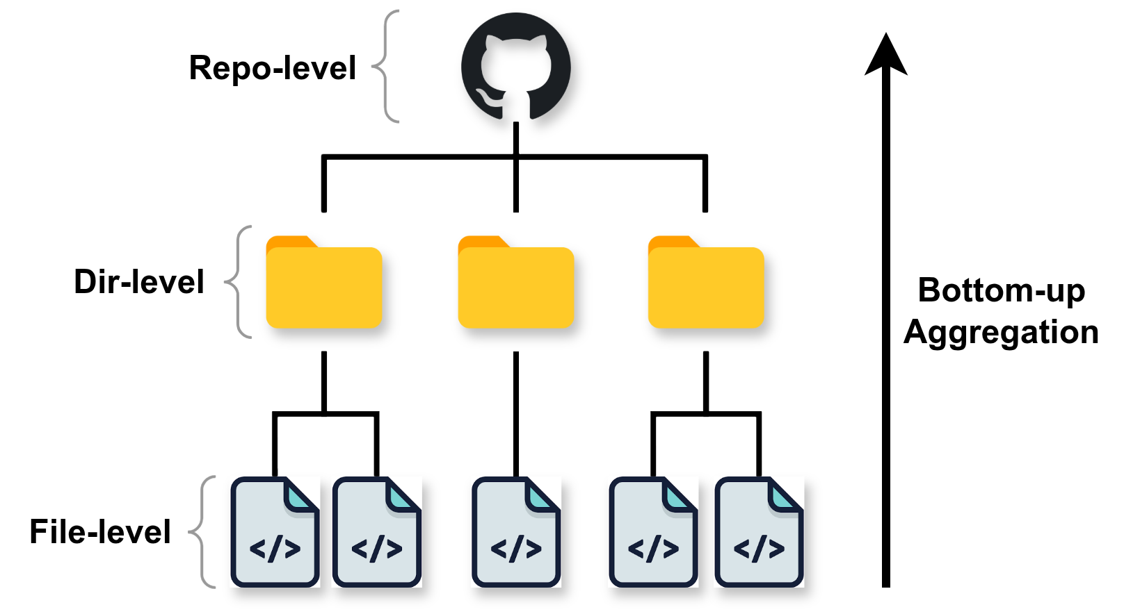 Natural Language Summarization Enables Multi-Repository Bug Localization by LLMs in Microservice Architectures