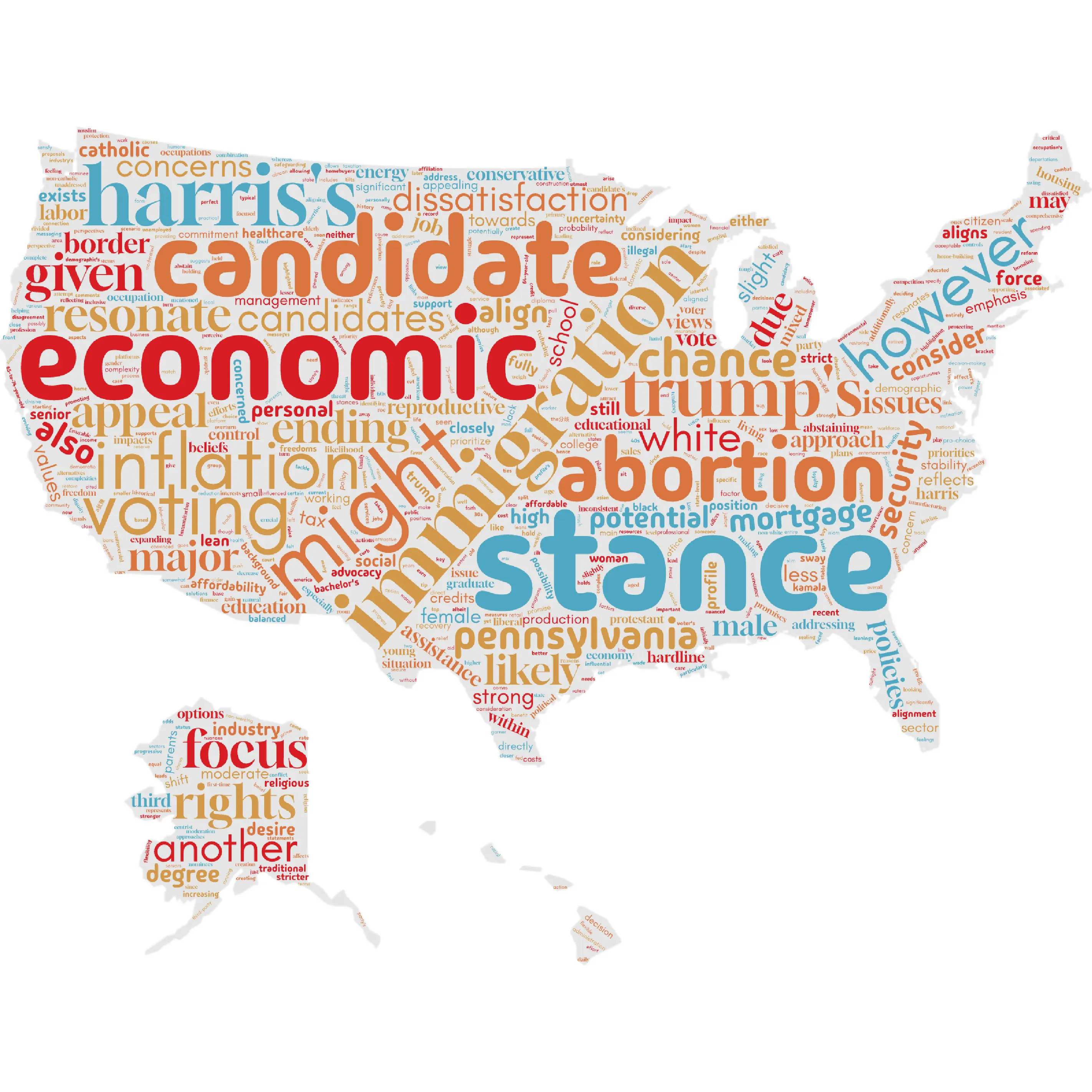 wordcloud-US.webp