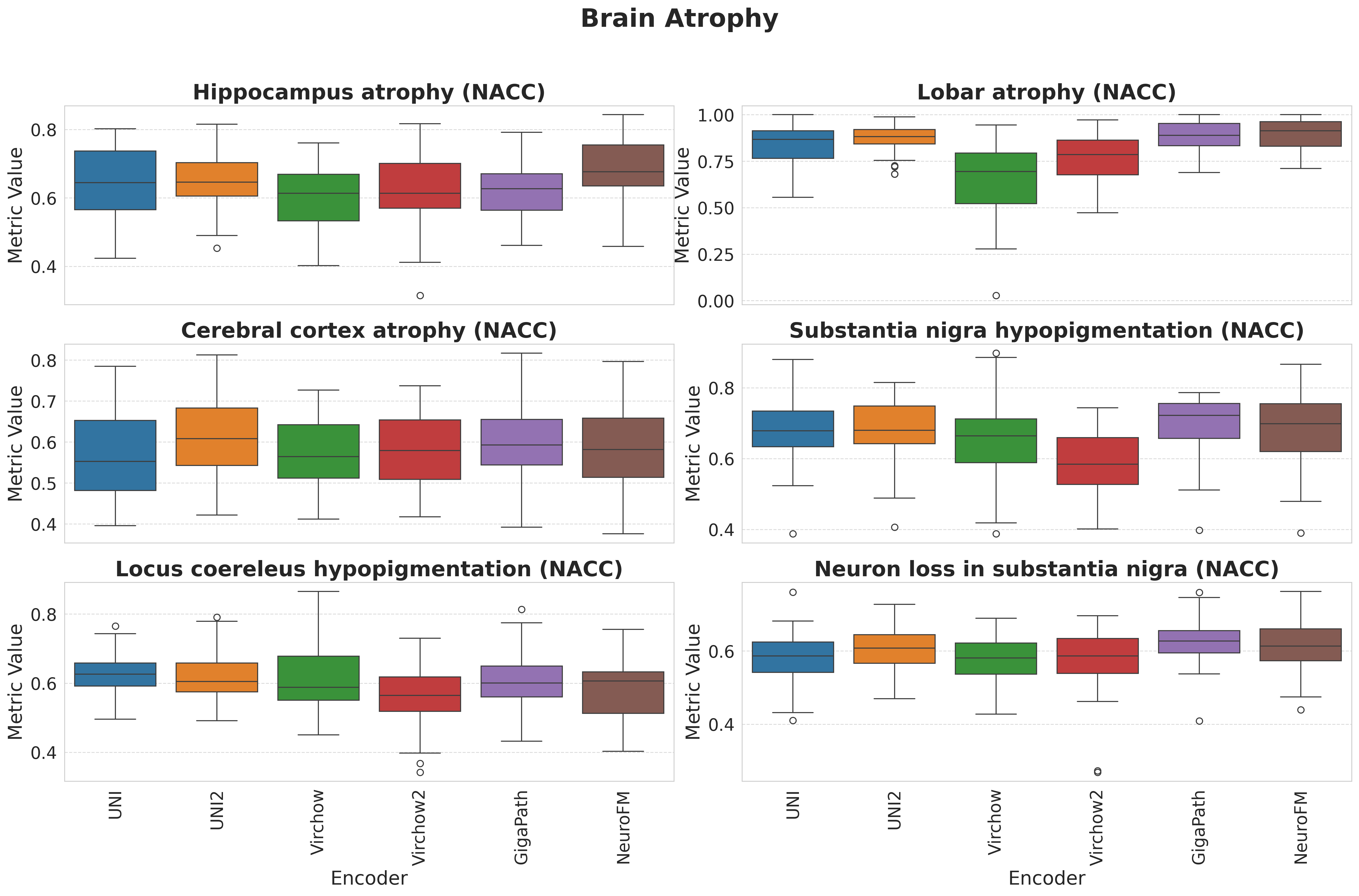 Boxplots_Brain_Atrophy.png