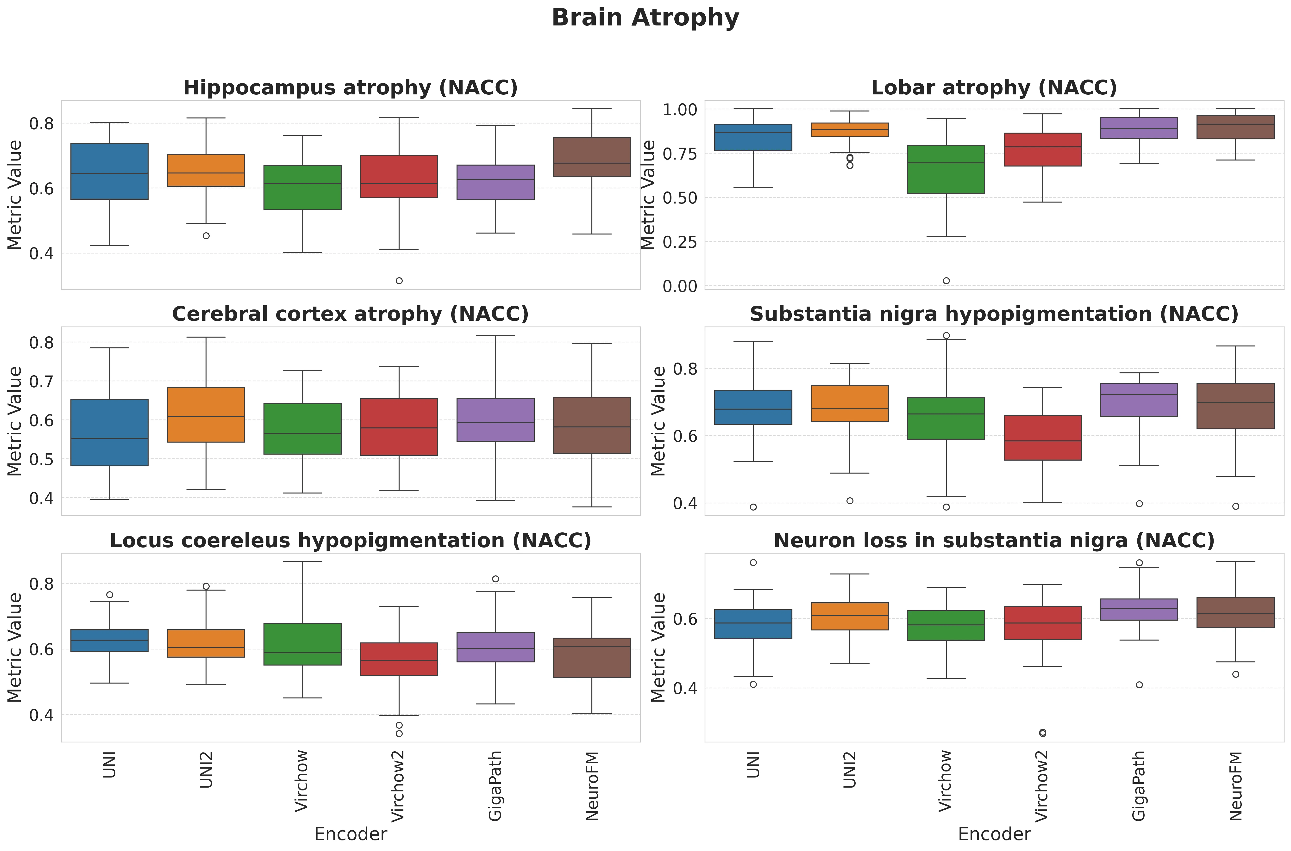 Boxplots_Brain_Atrophy.webp