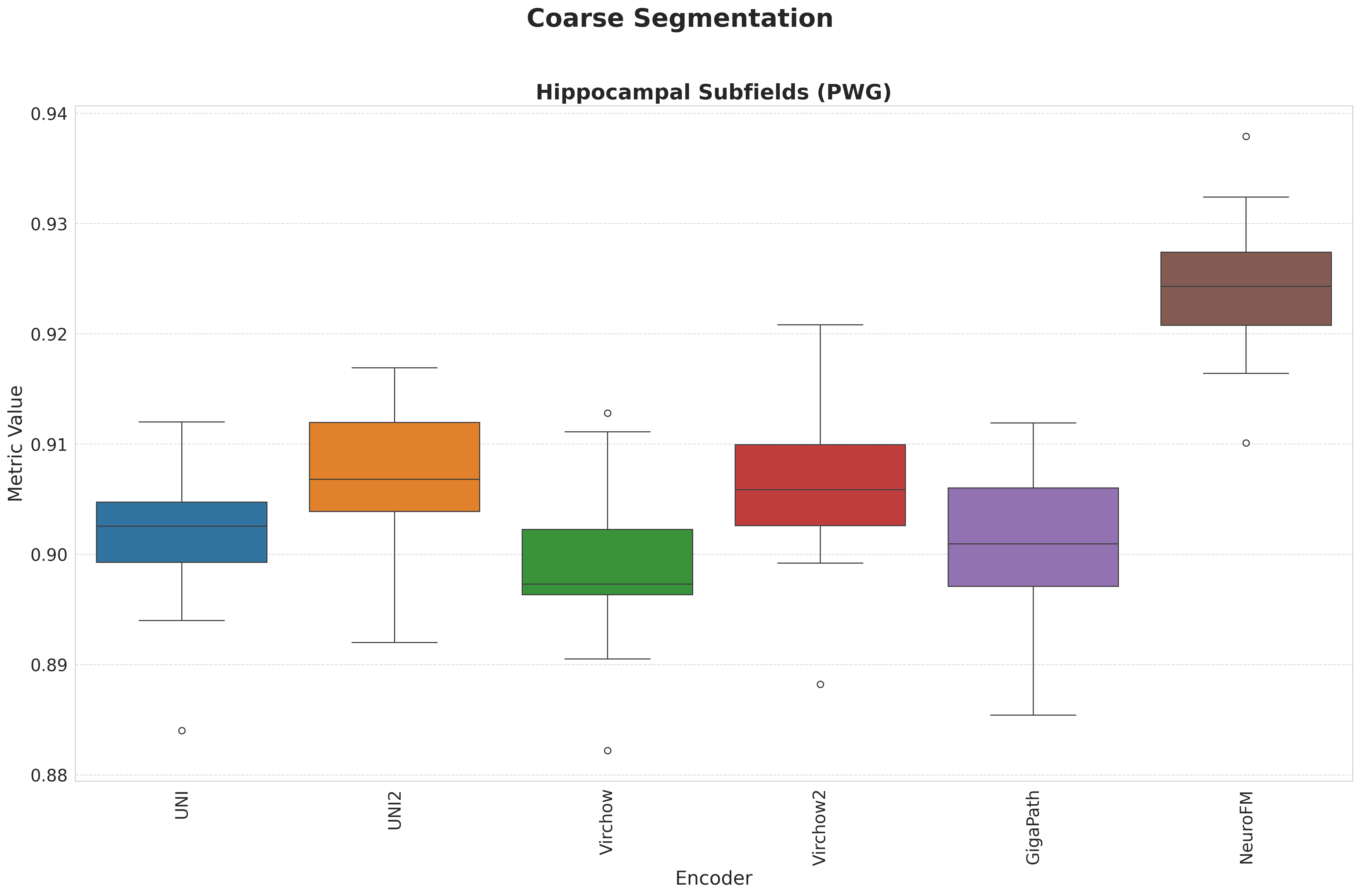 Boxplots_Coarse_Segmentation.png
