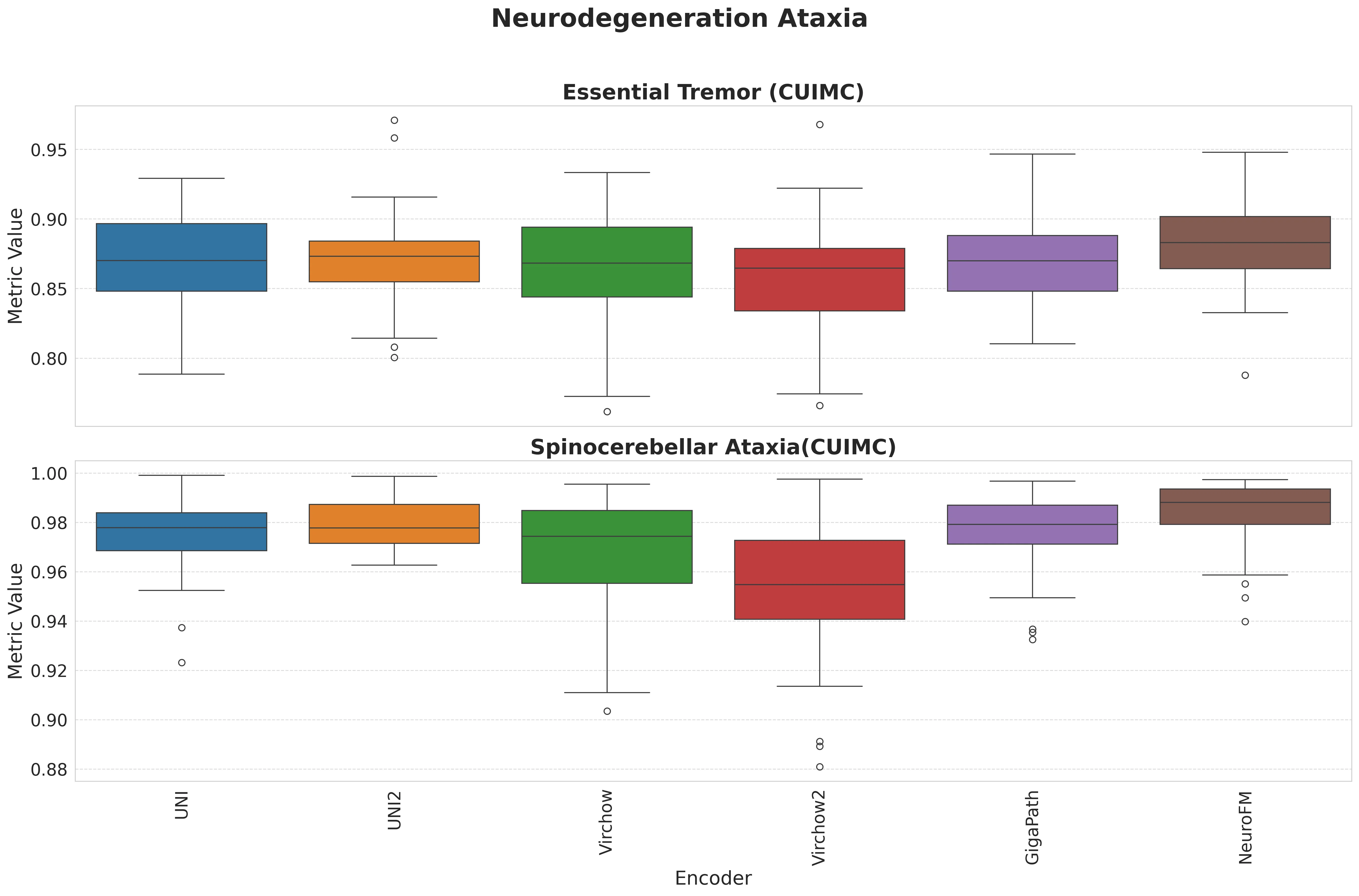 Boxplots_Neurodegeneration_Ataxia.webp