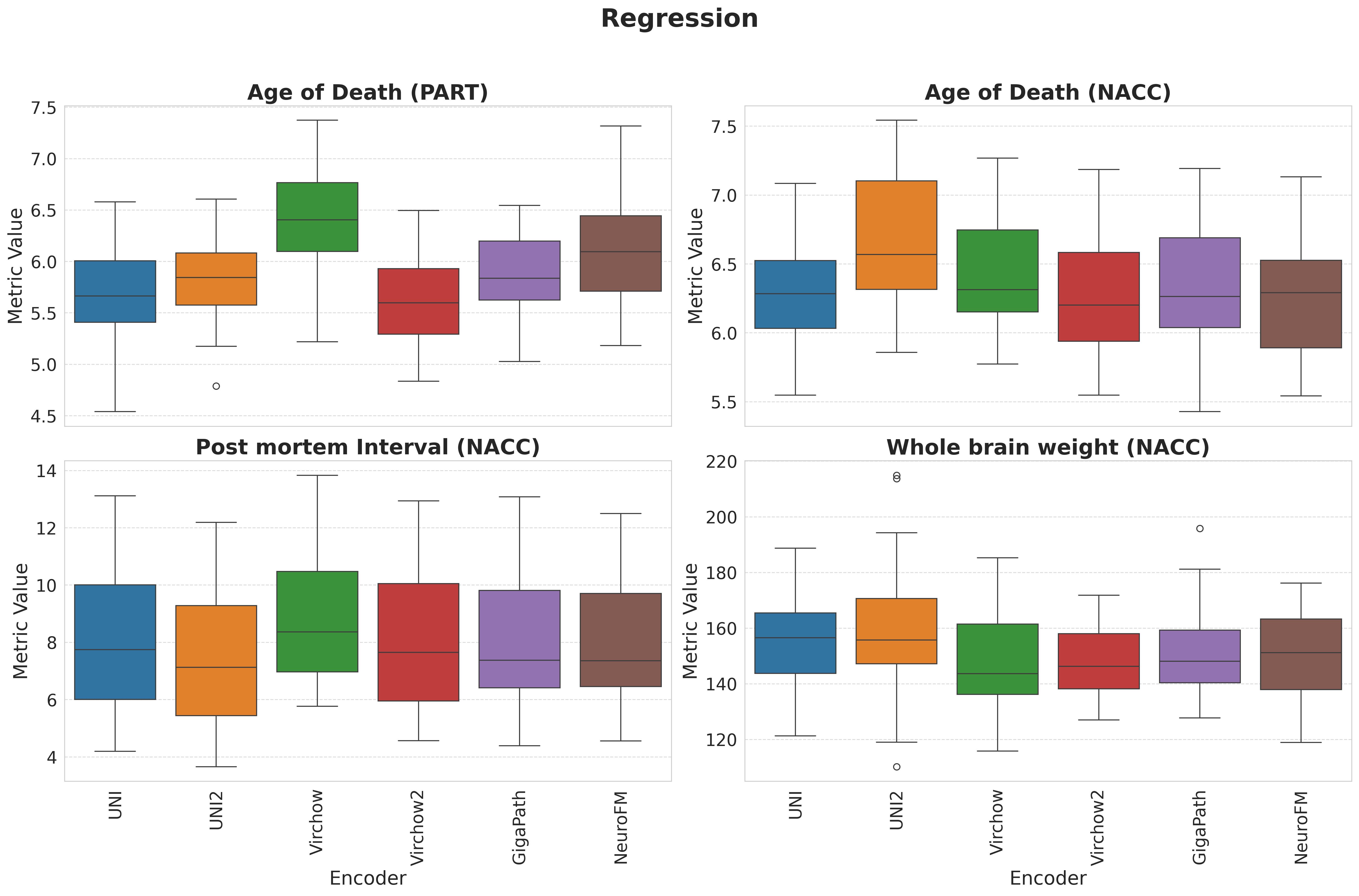 Boxplots_Regression.png