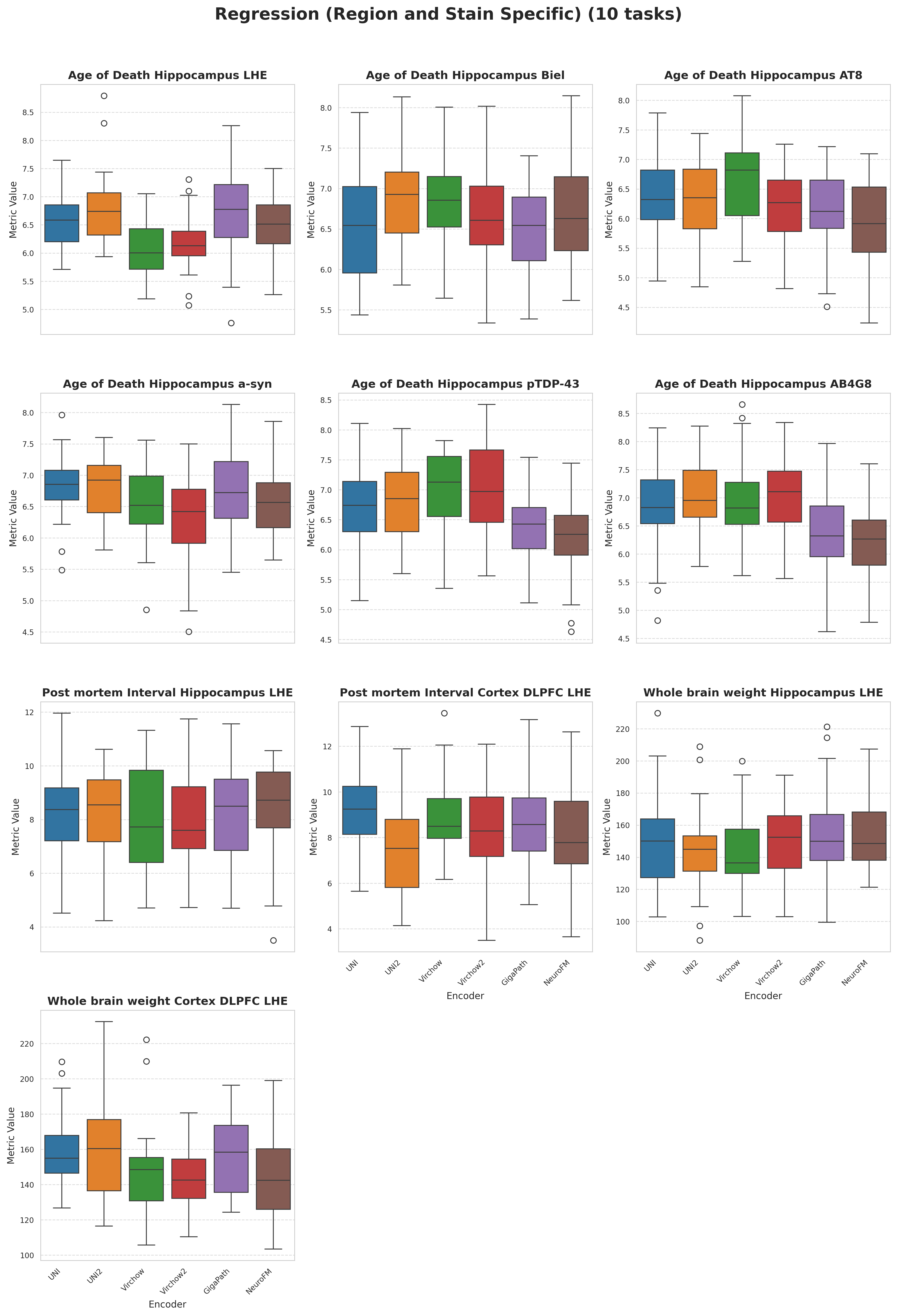 Boxplots_Regression__Region_and_Stain_Specific_.png