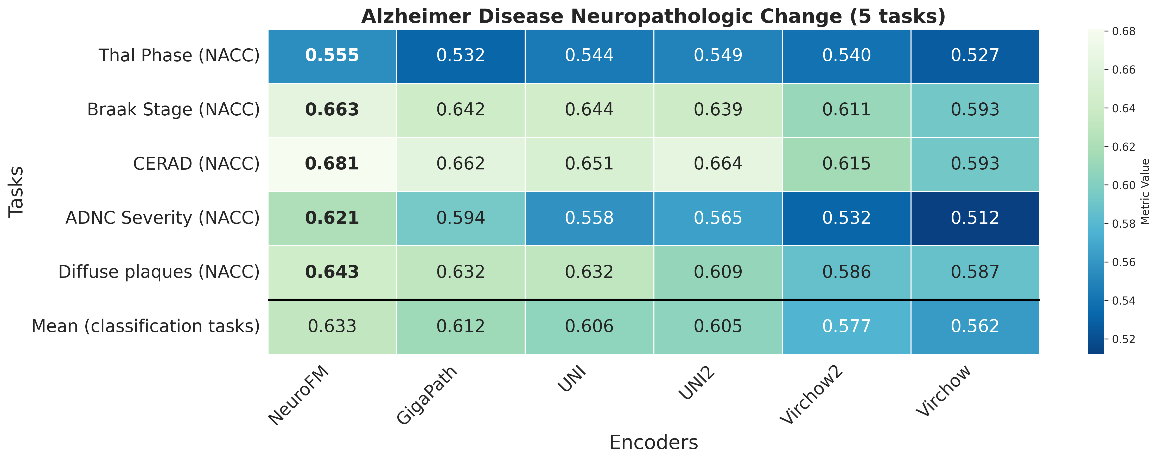 Heatmap_Alzheimer_Disease_Neuropathologic_Change.png