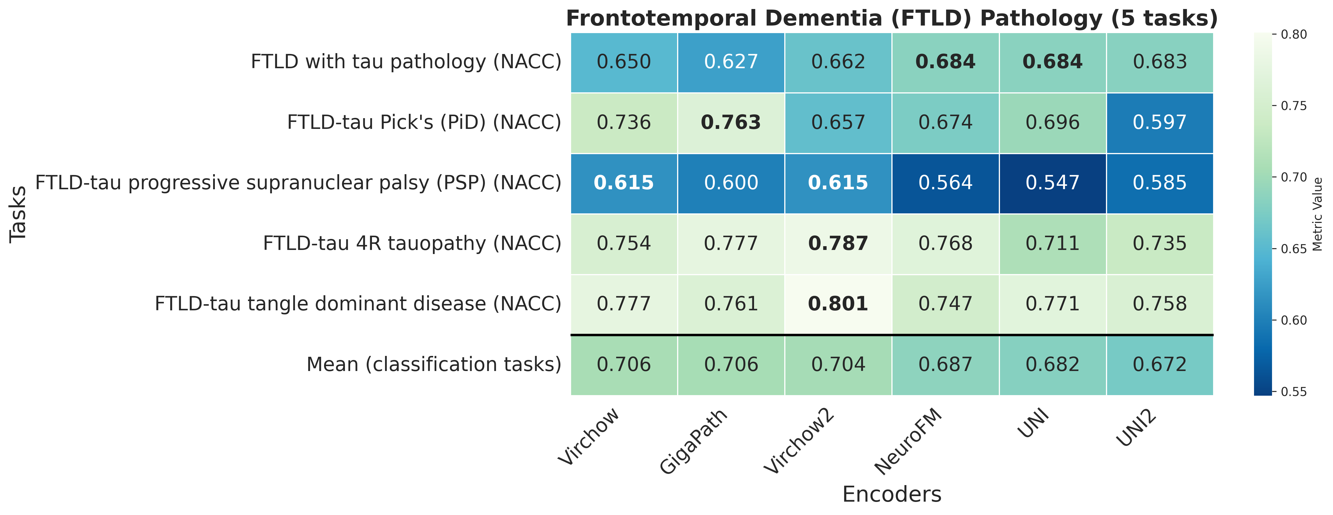 Heatmap_Frontotemporal_Dementia__FTLD__Pathology.png