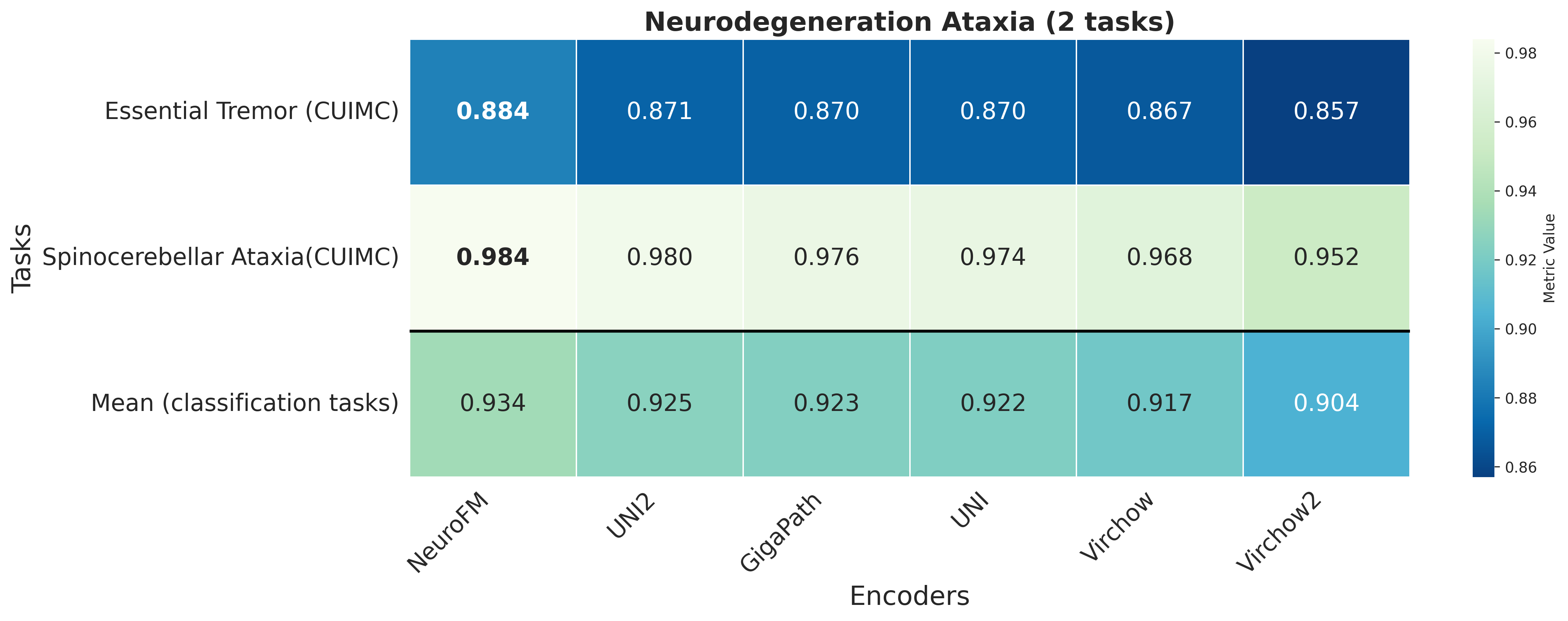 Heatmap_Neurodegeneration_Ataxia.png