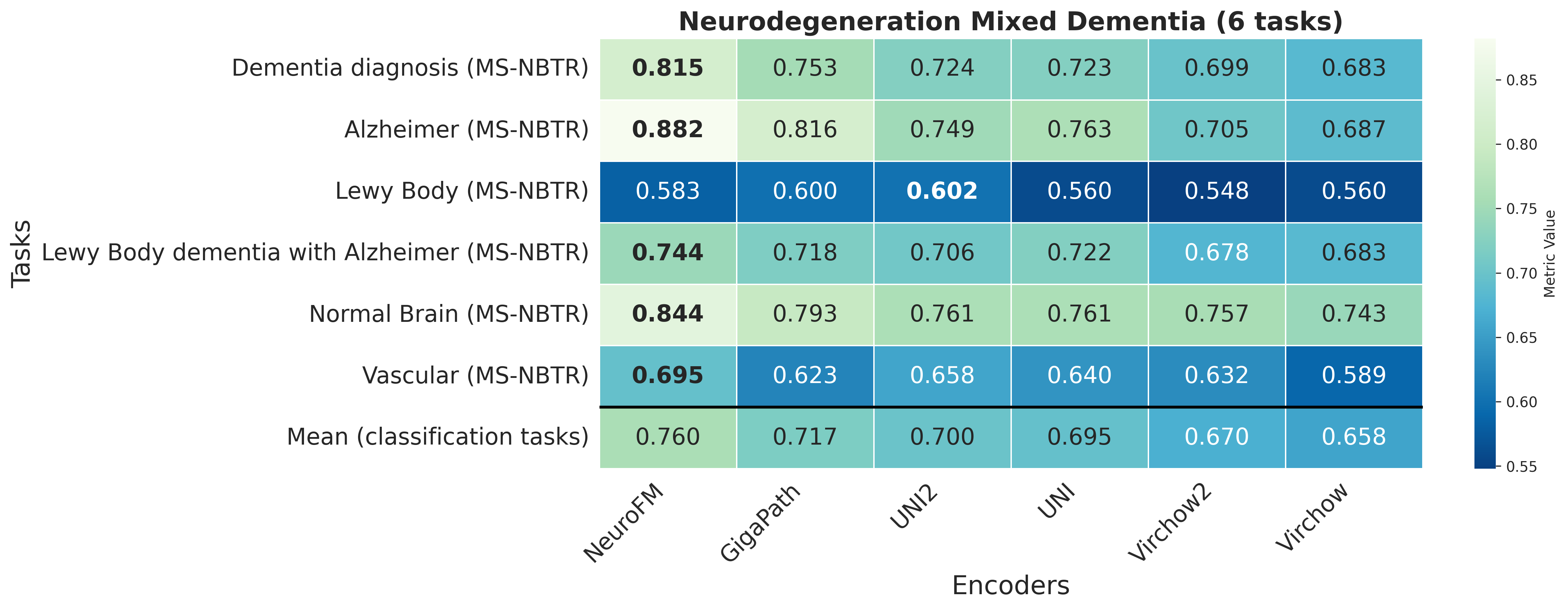 Heatmap_Neurodegeneration_Mixed_Dementia.png