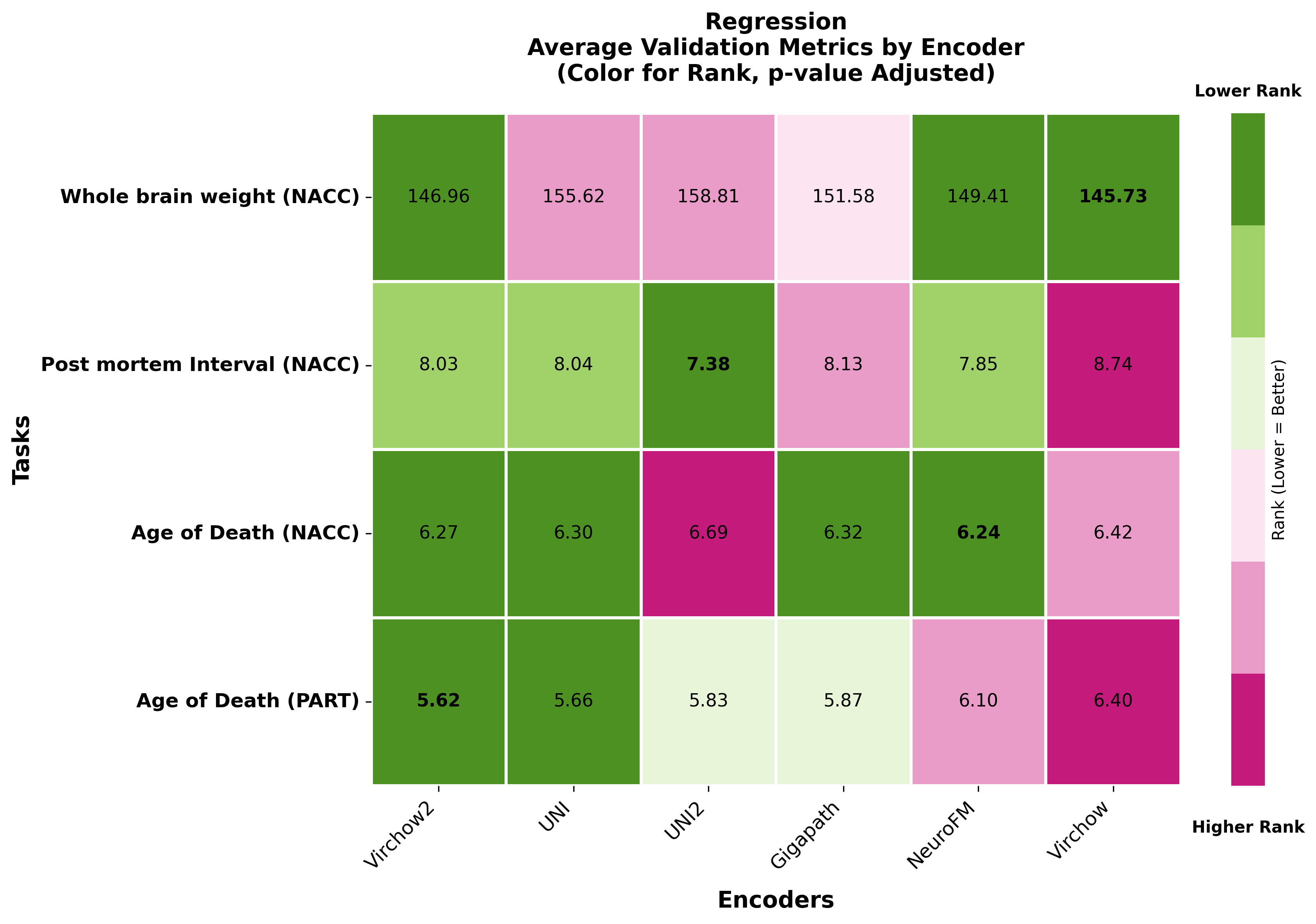 Ranking_heatmap_Regression.png