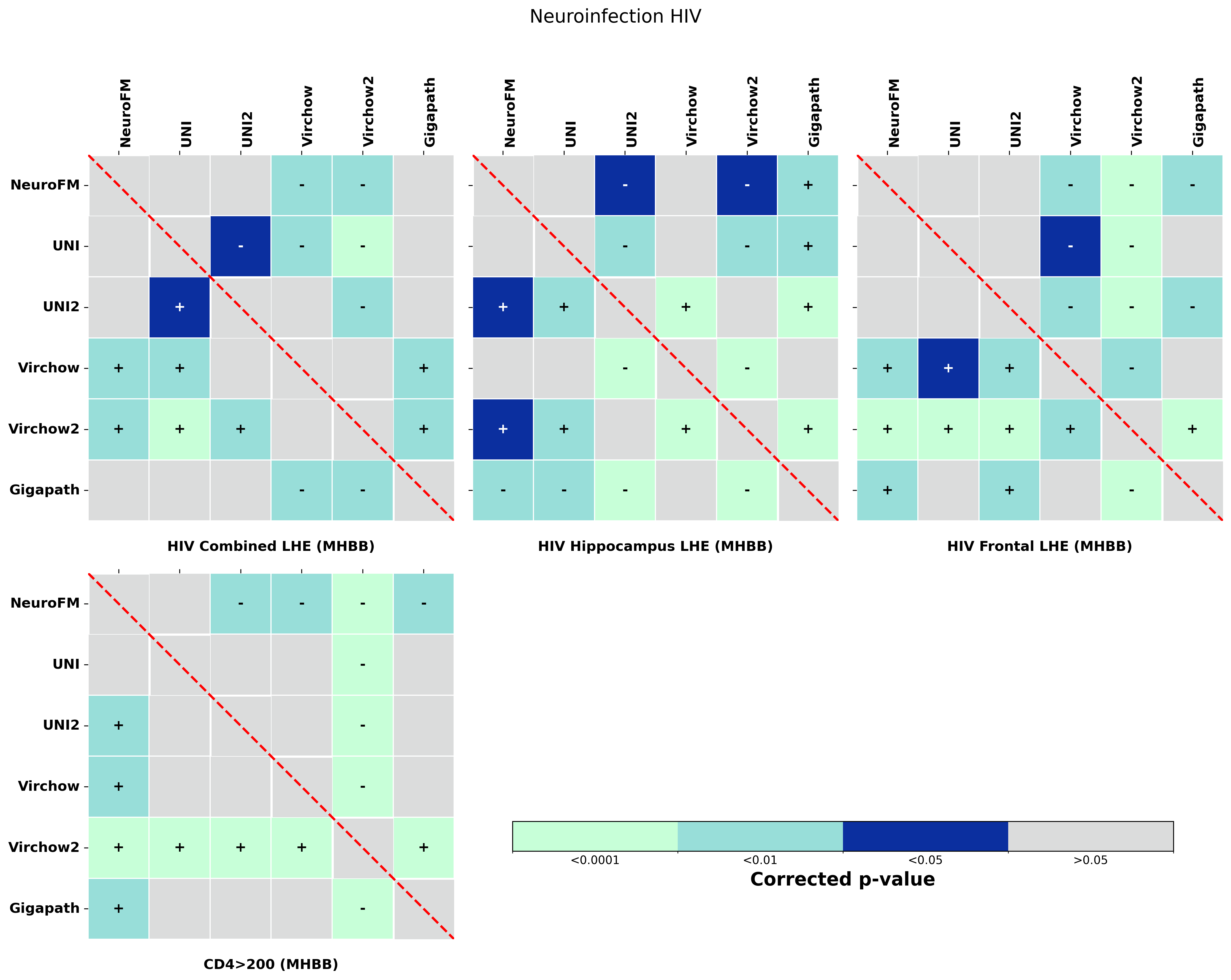 Statistical_heatmaps_with_colorbar_Neuroinfection_HIV.png