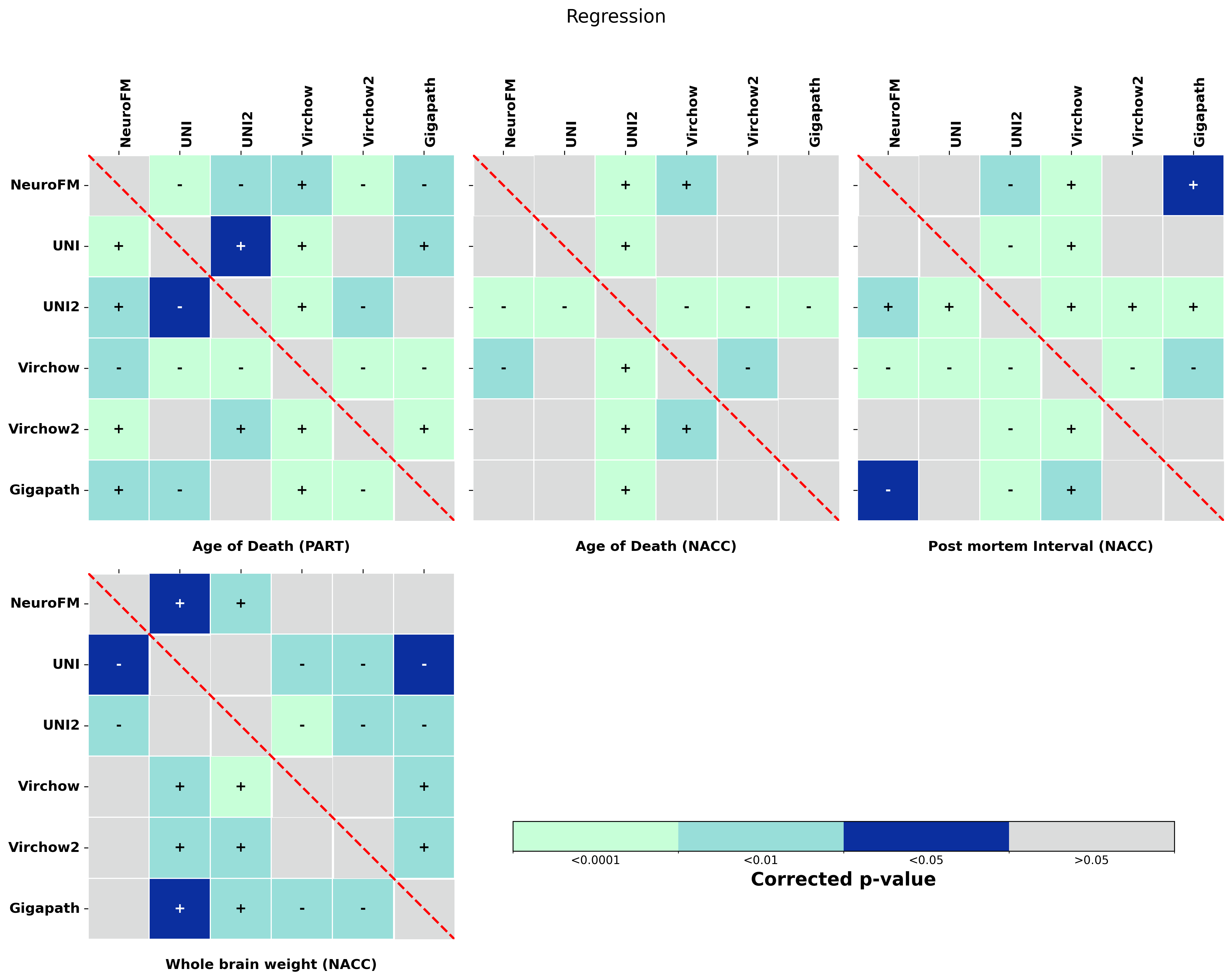 Statistical_heatmaps_with_colorbar_Regression.png