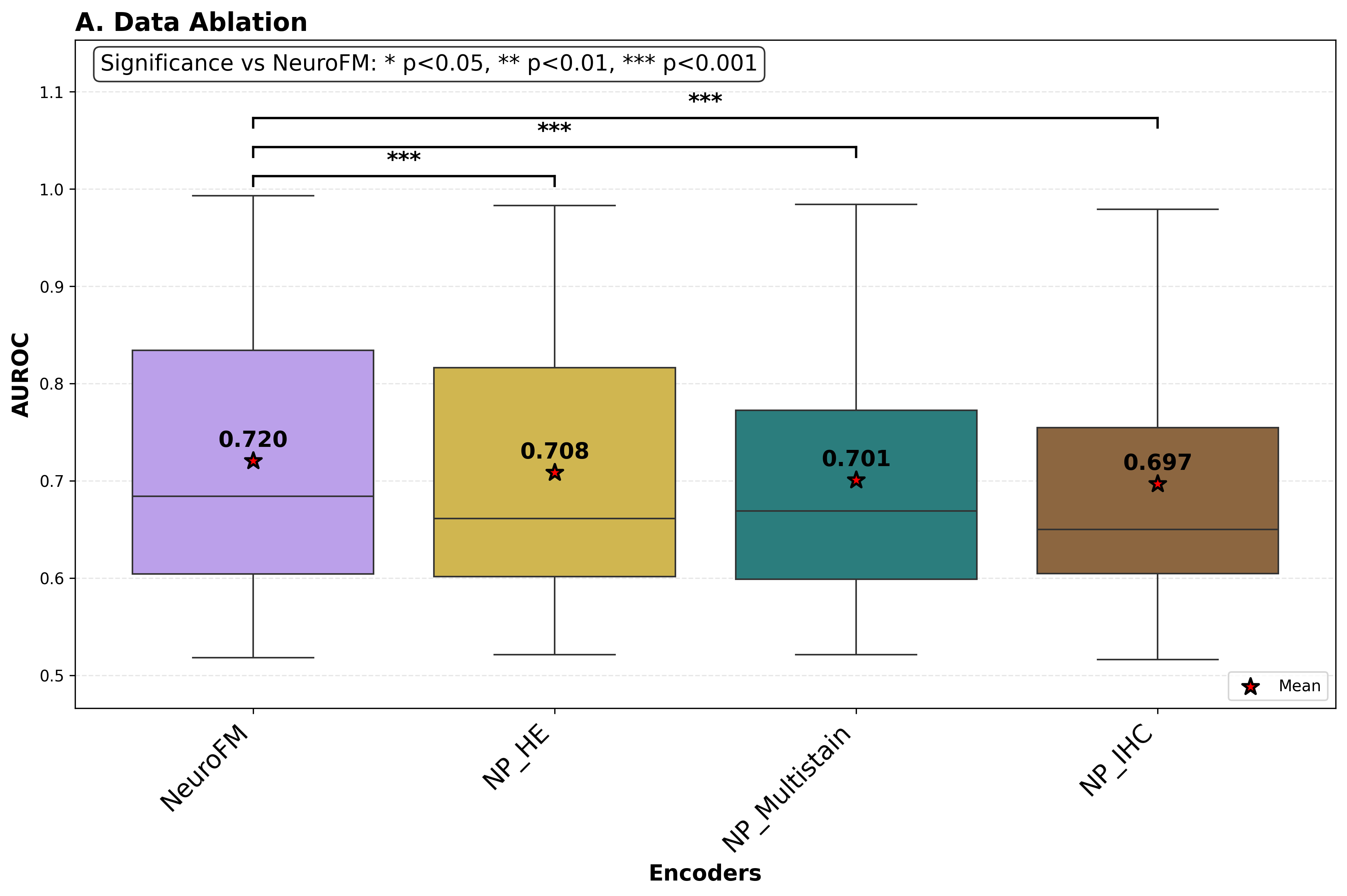 data_ablation_boxplot.png