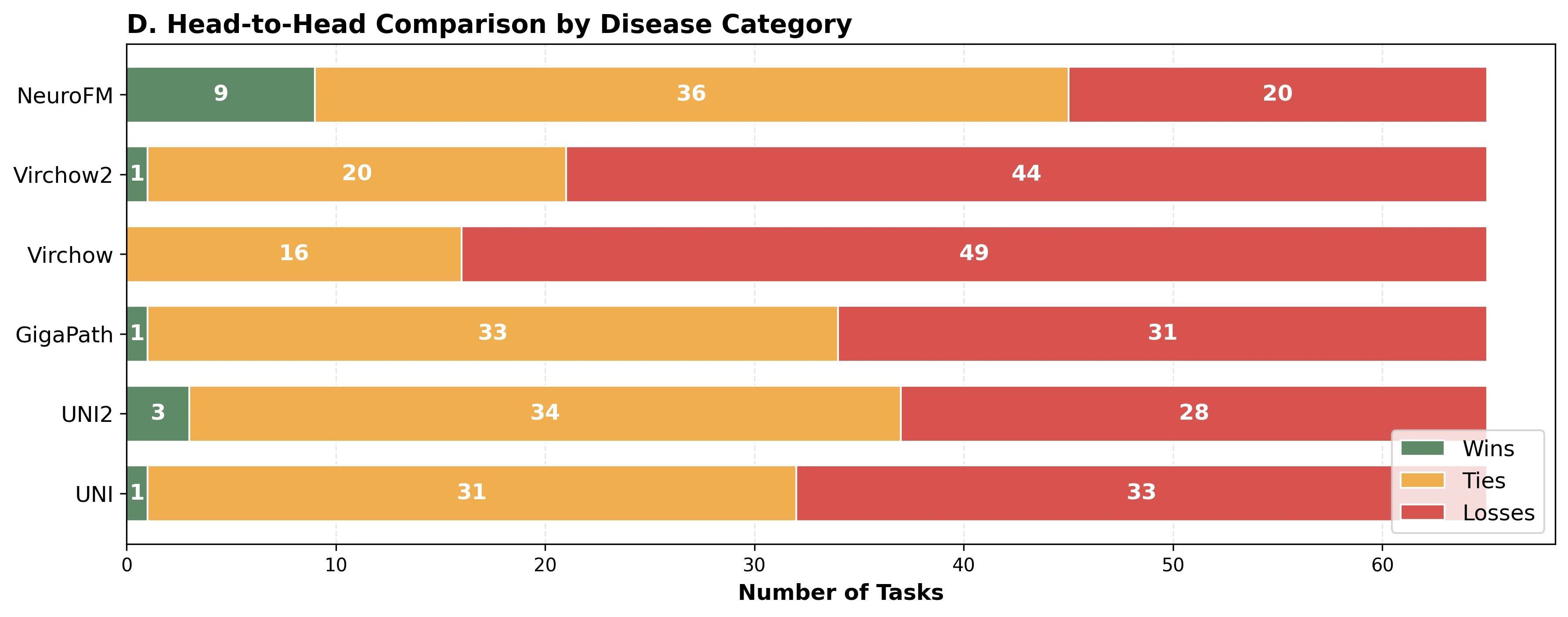 region_n_stain_wins_by_category_comparison.webp