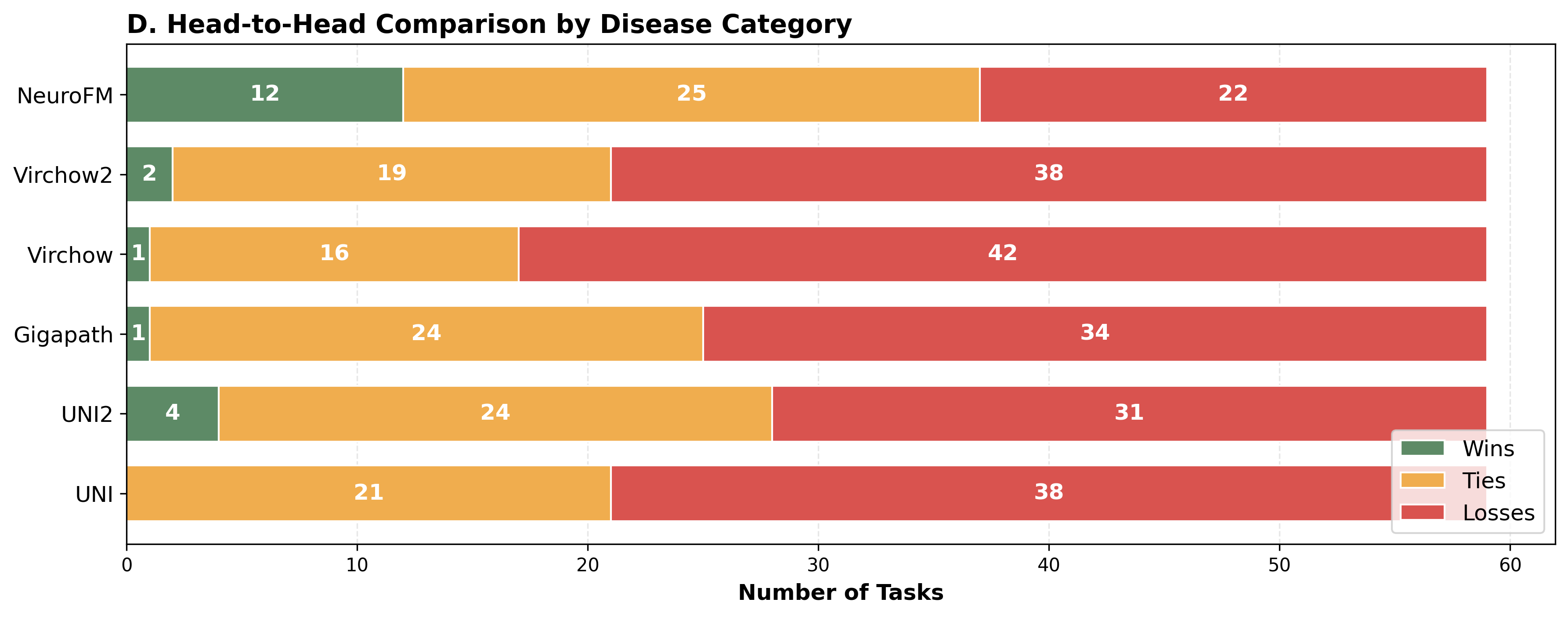 wins_by_category_comparison.png