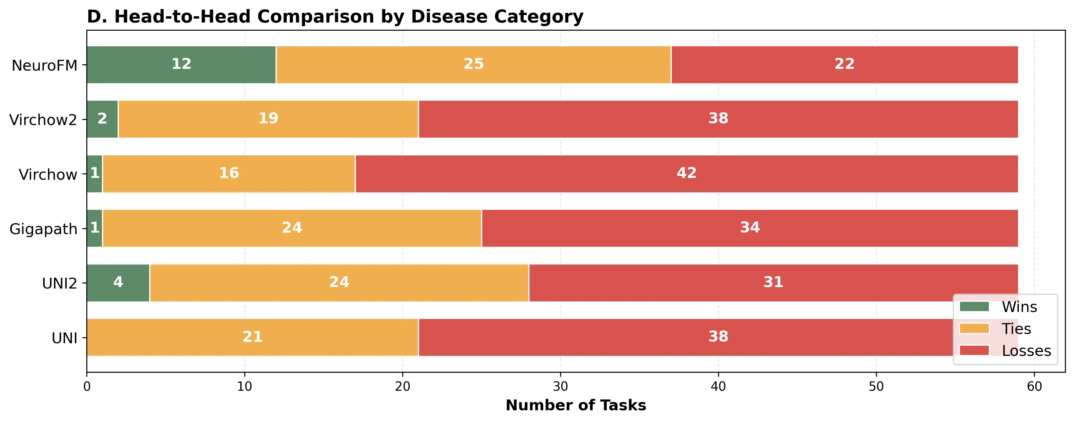 wins_by_category_comparison.webp