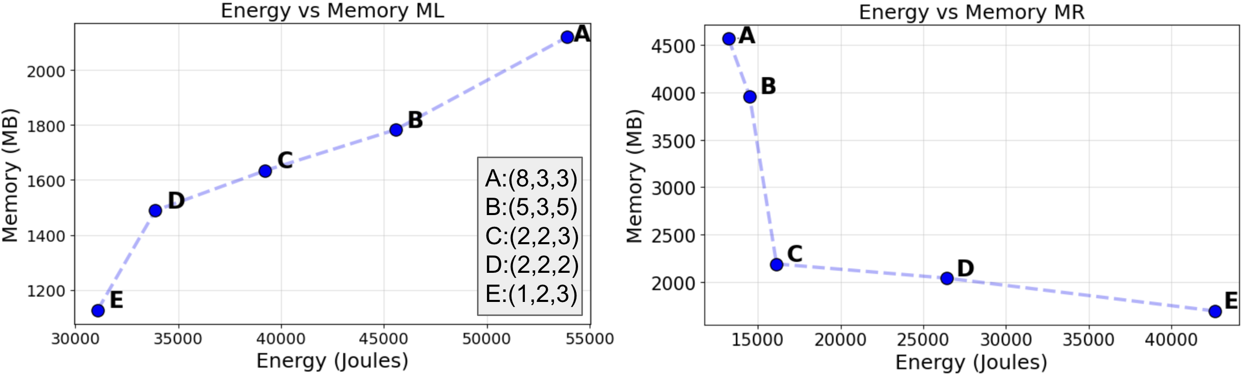 memory_enenrgy_tradeoff_comparision_horizon.png