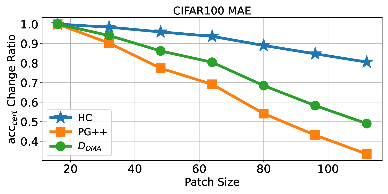 cifar100_MAE_vary_patch_size.png