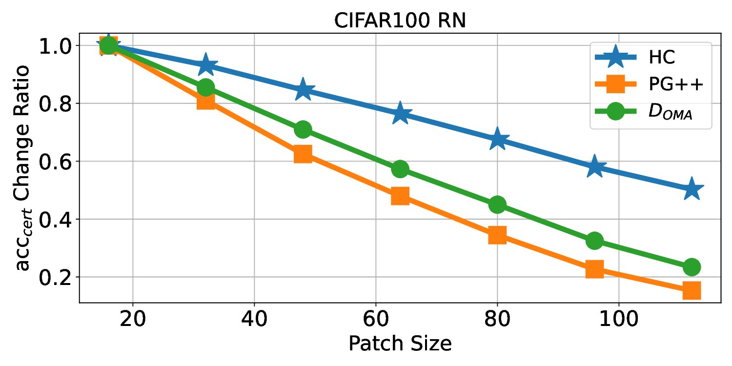 cifar100_RN_vary_patch_size.png