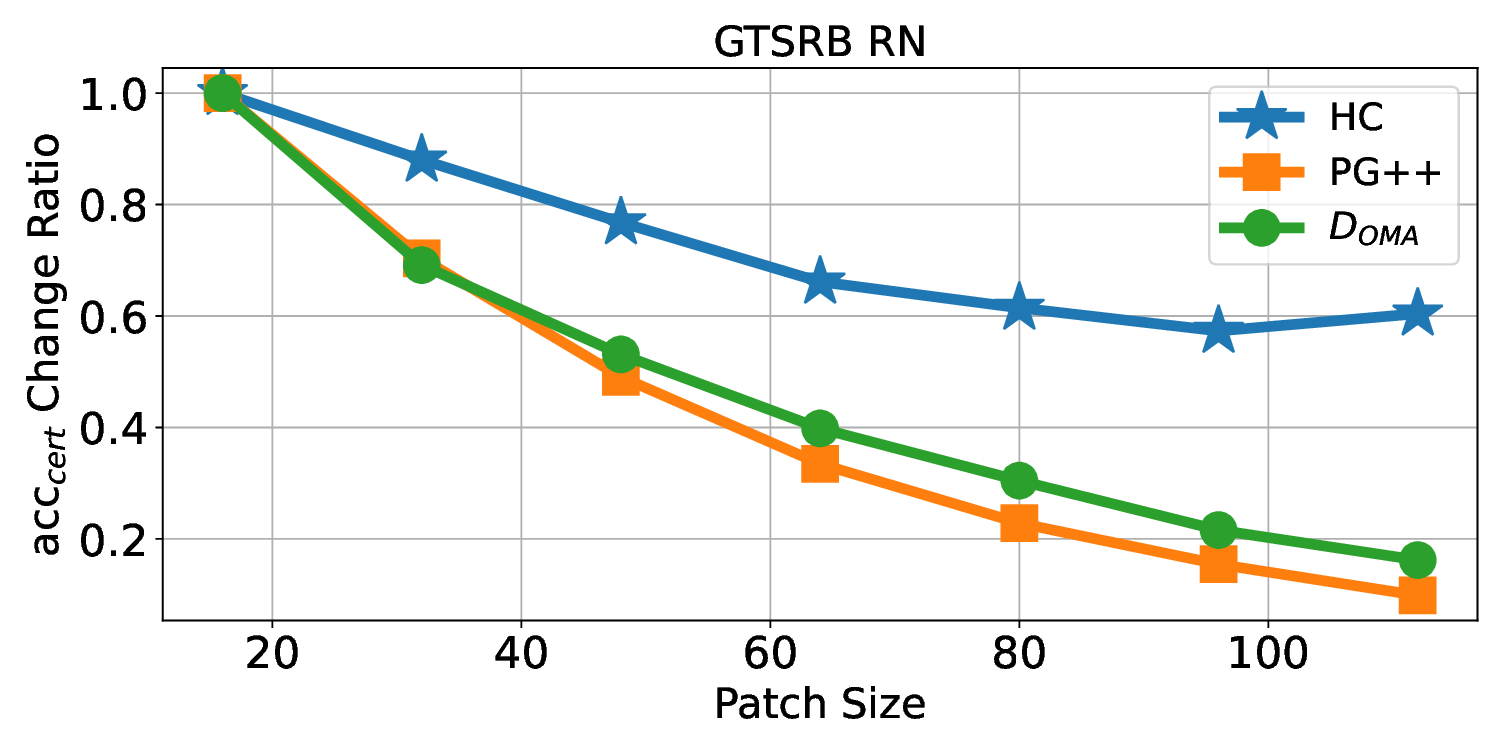 gtsrb_RN_vary_patch_size.png