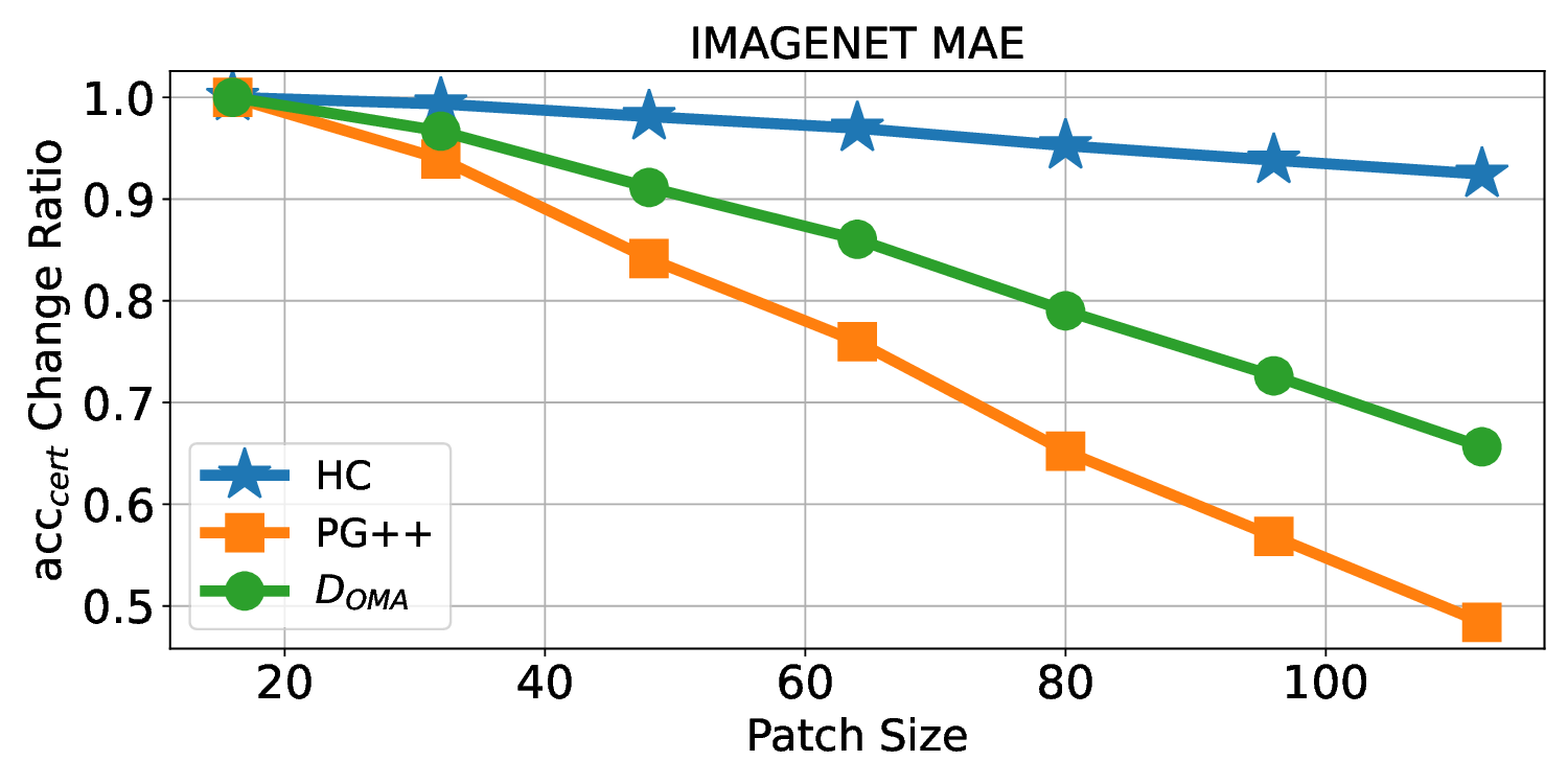 imagenet_MAE_vary_patch_size.png