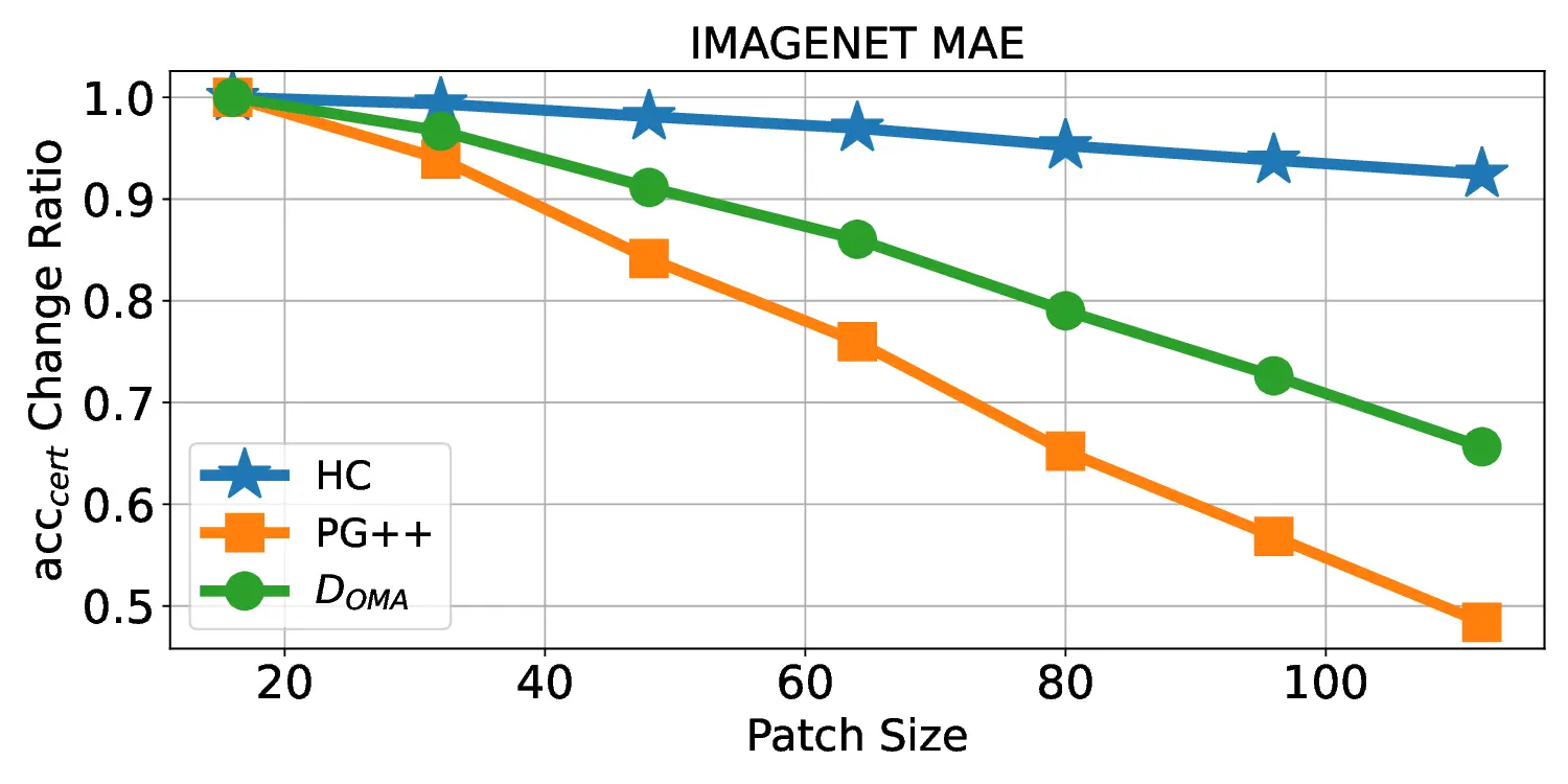 imagenet_MAE_vary_patch_size.webp