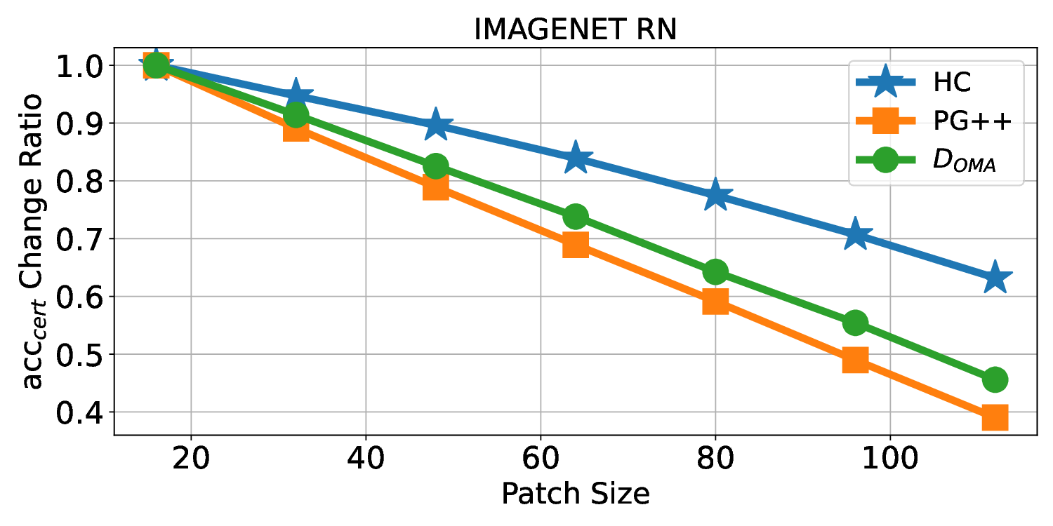 imagenet_RN_vary_patch_size.png