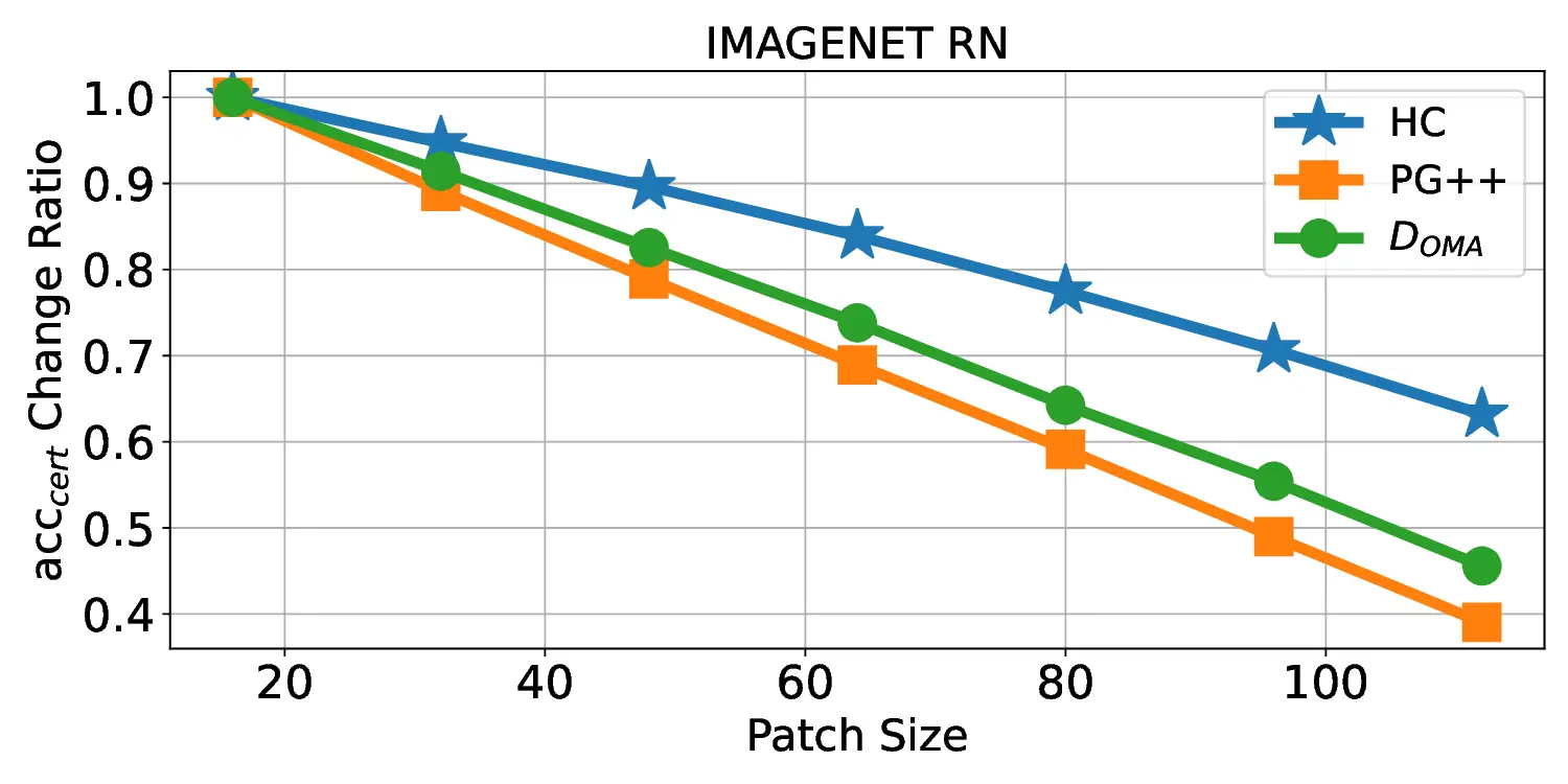 imagenet_RN_vary_patch_size.webp