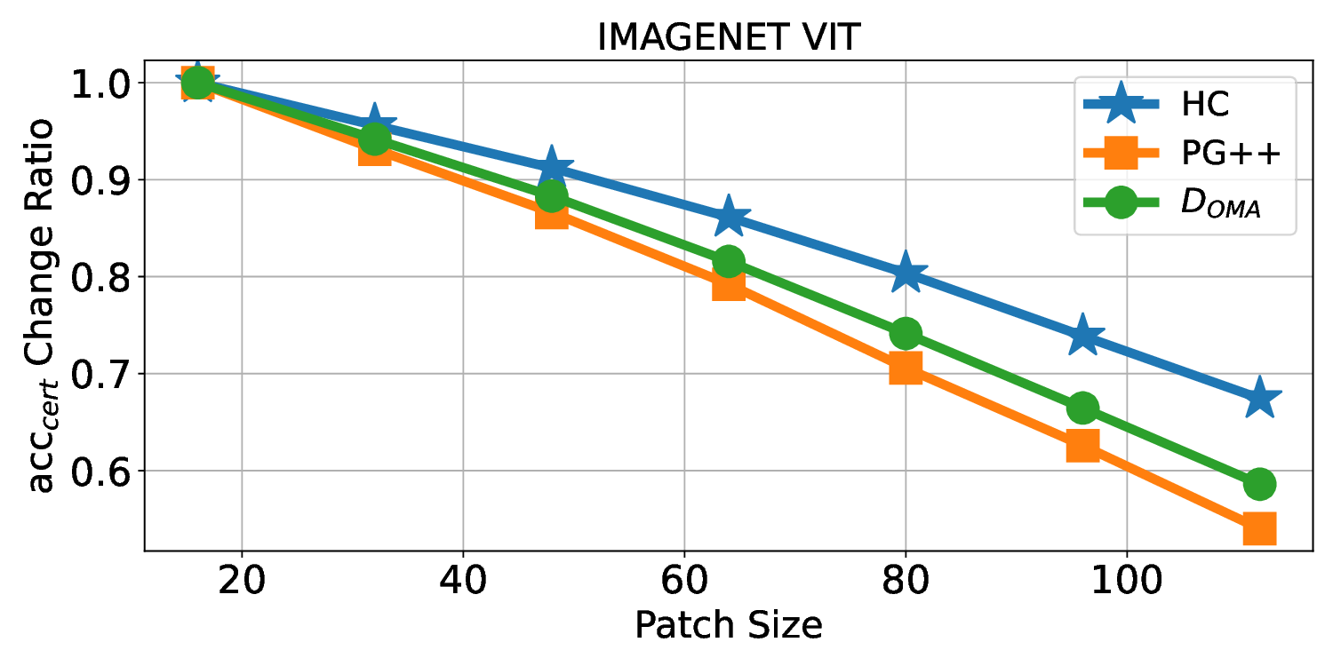 imagenet_ViT_vary_patch_size.png