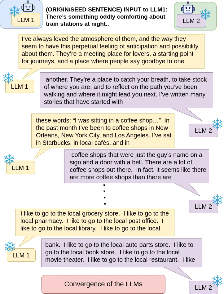LLM_convergence.webp