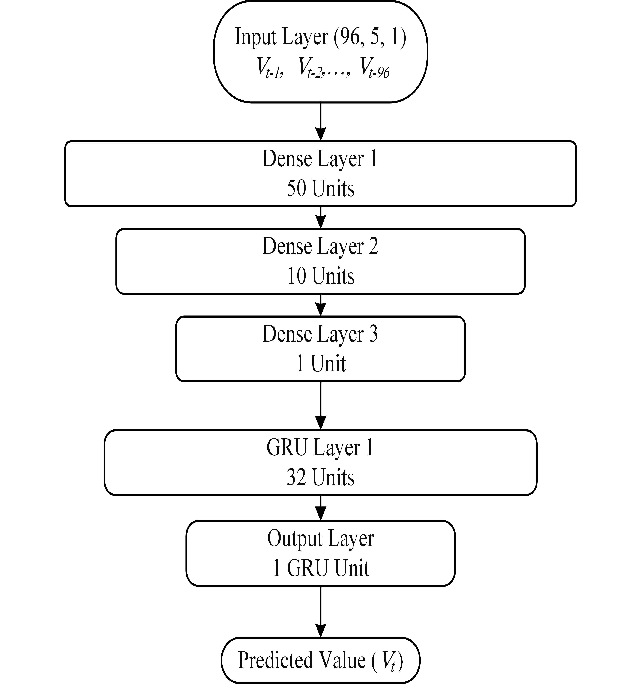 PI_MyModel-Classification.png
