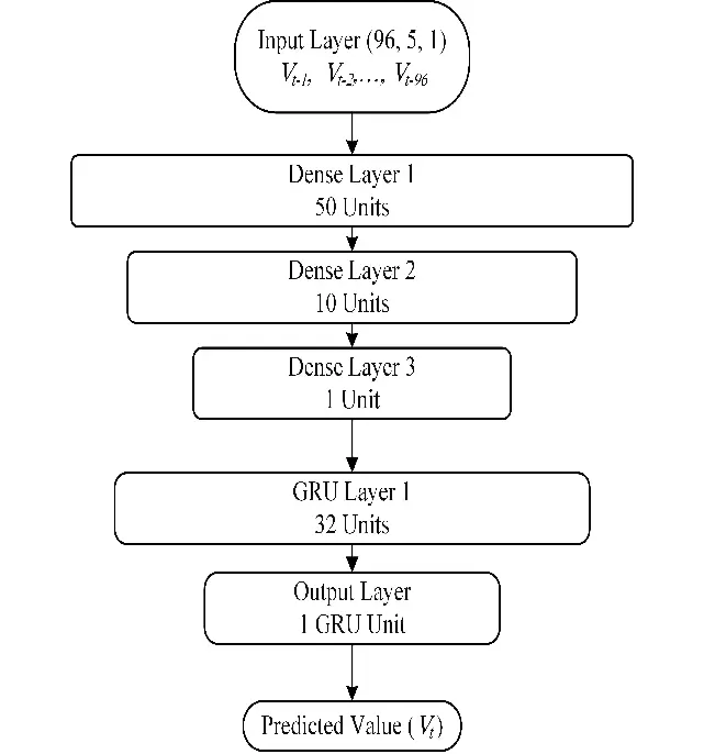 PI_MyModel-Classification.webp