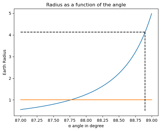 relation_angle_radius.png