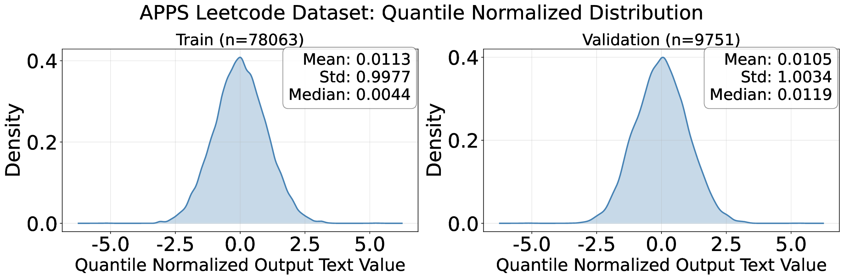 APPS_distribution_quantile_normalized.png
