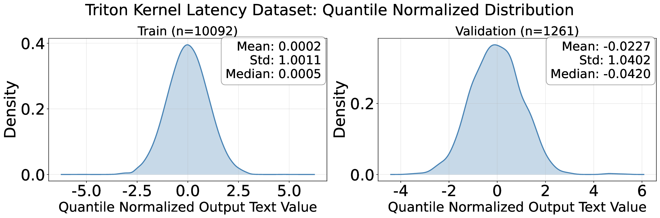 kbss_distribution_quantile_normalized.png