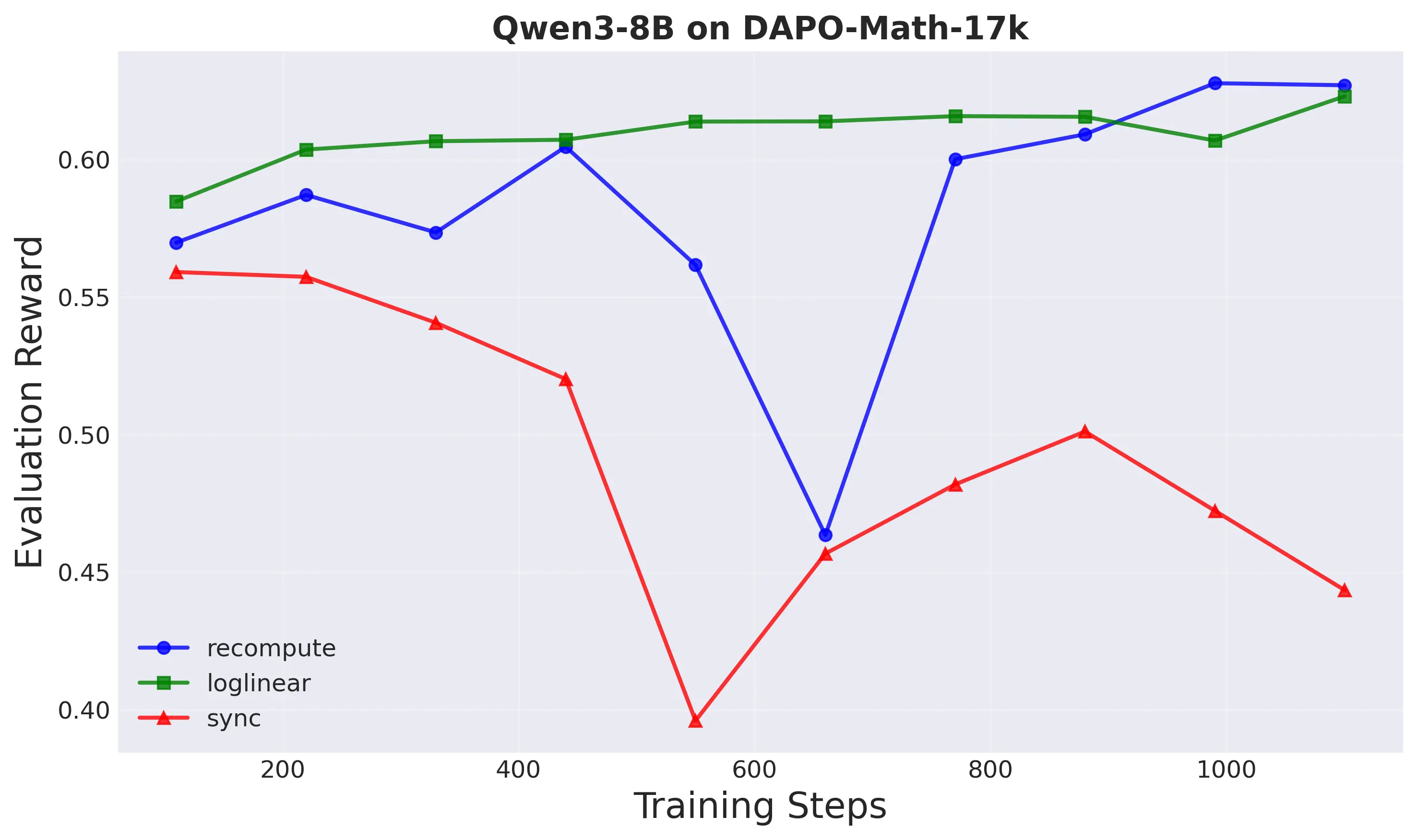 eval-rollout_reward_vs_steps_plot.webp