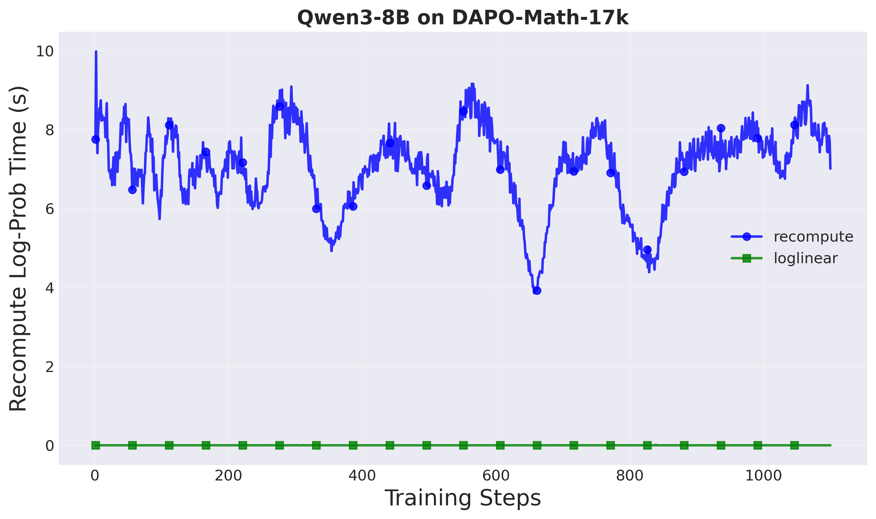 timeperf_recompute_logp_vs_steps_plot.png