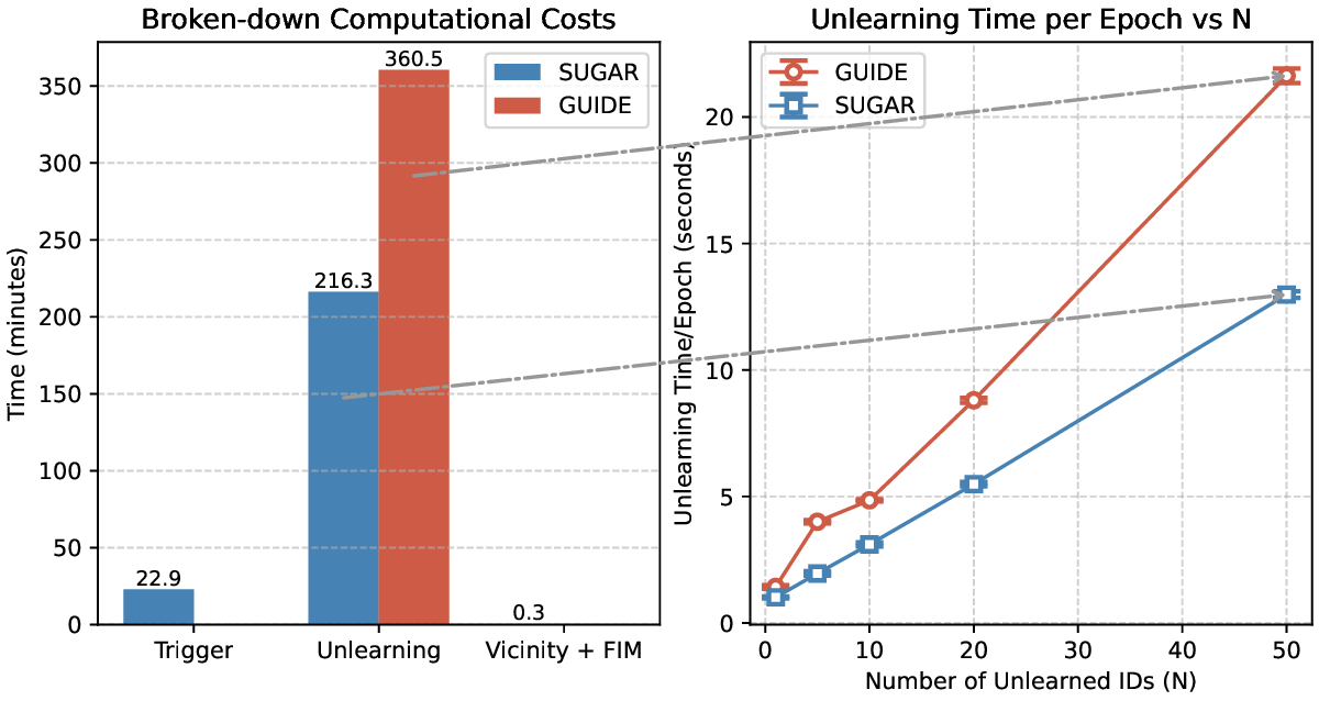 combined_costs_and_unlearning.png