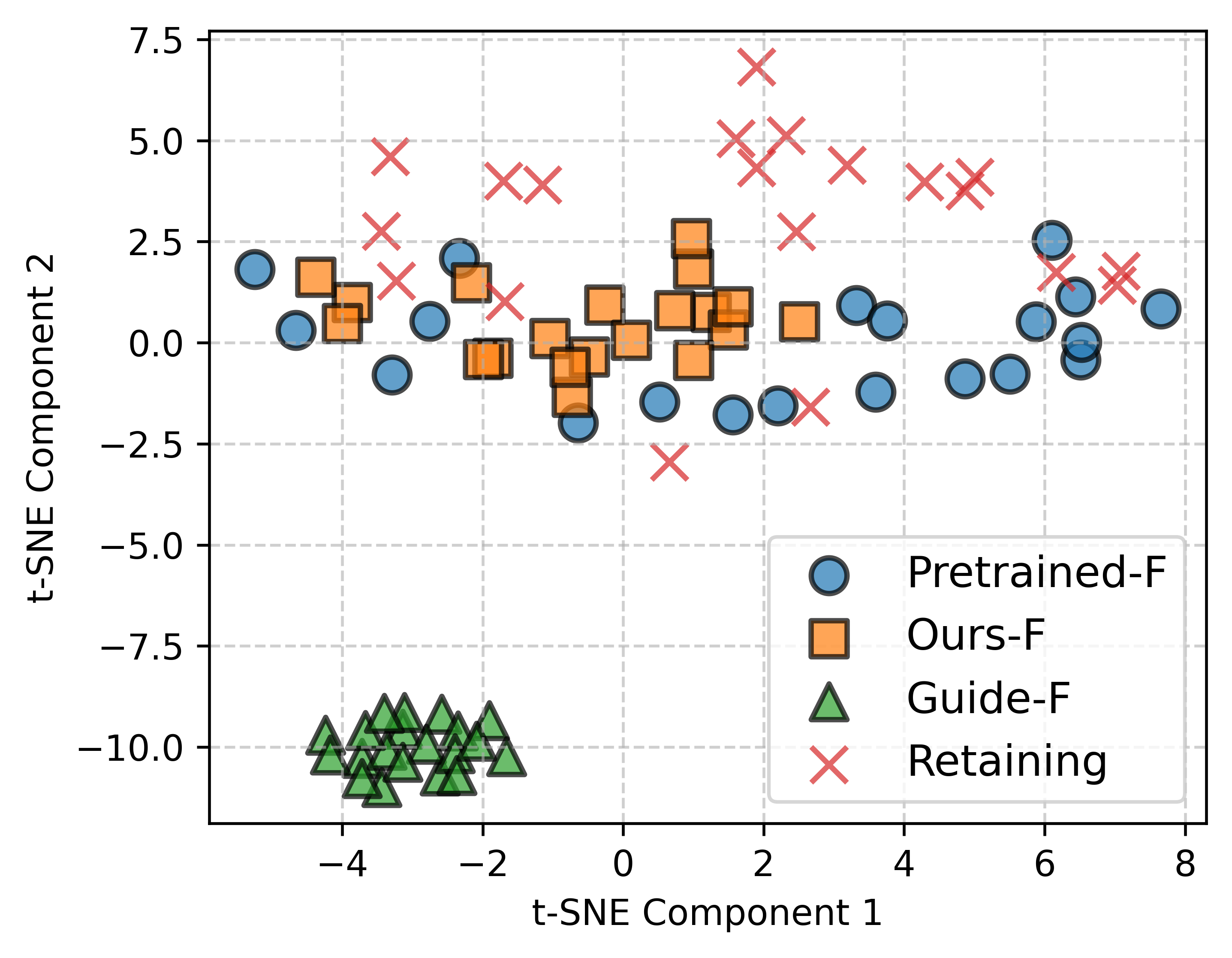 t-SNE_embeddings_forgetting_identities.png