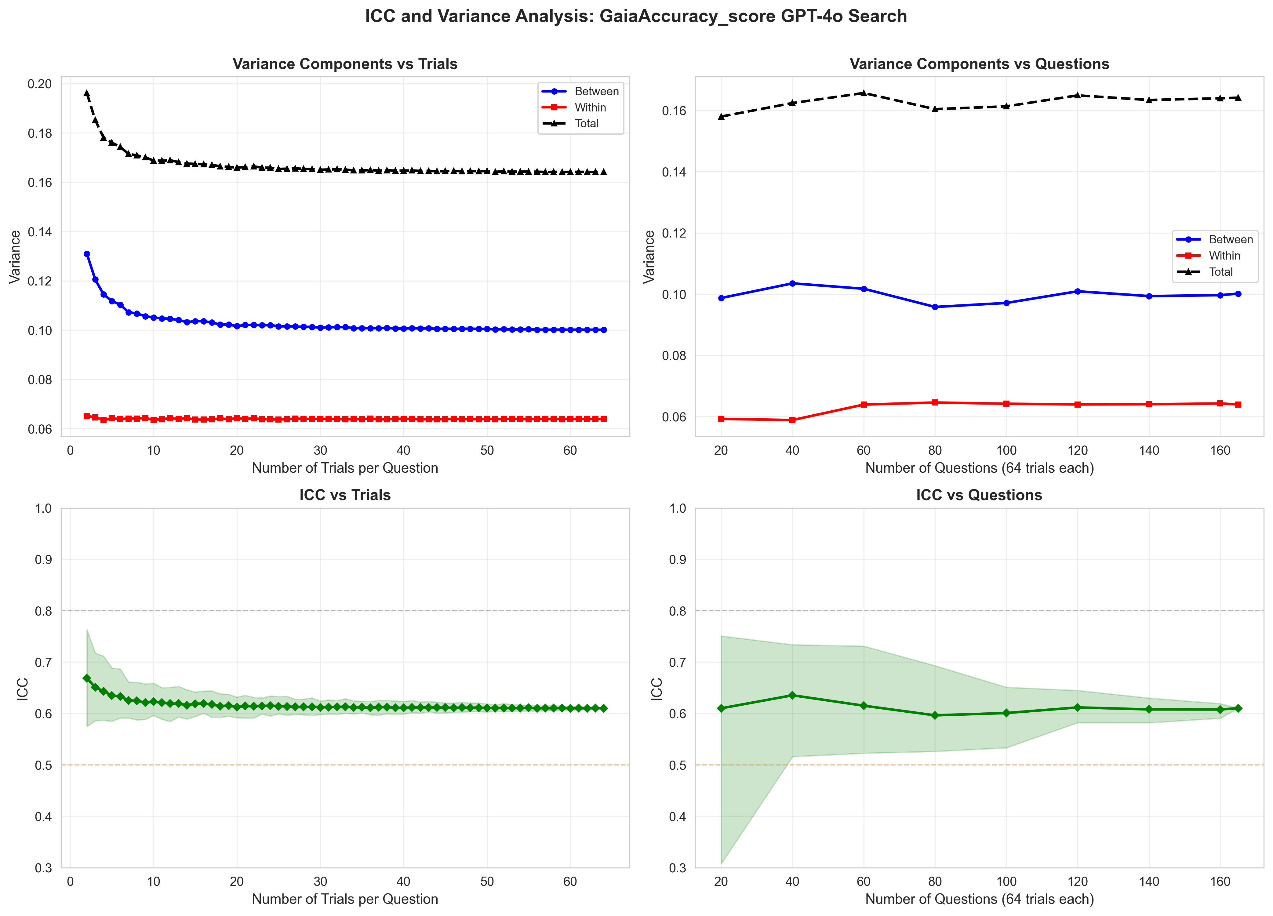 model-gpt-4o-search-preview_all_rows_64_trails_final_icc_analysis_GaiaAccuracy_score.png