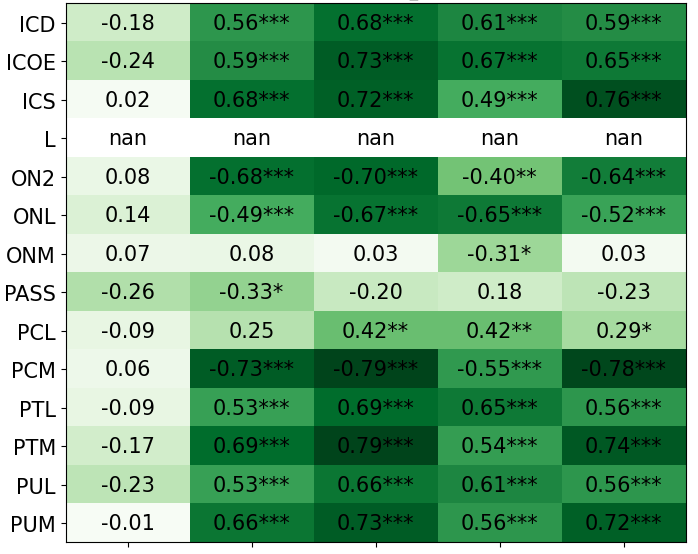 heuristic_correlations_inventory_phase_2.png