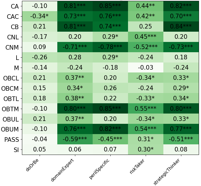 heuristic_correlations_inventory_phase_3.png