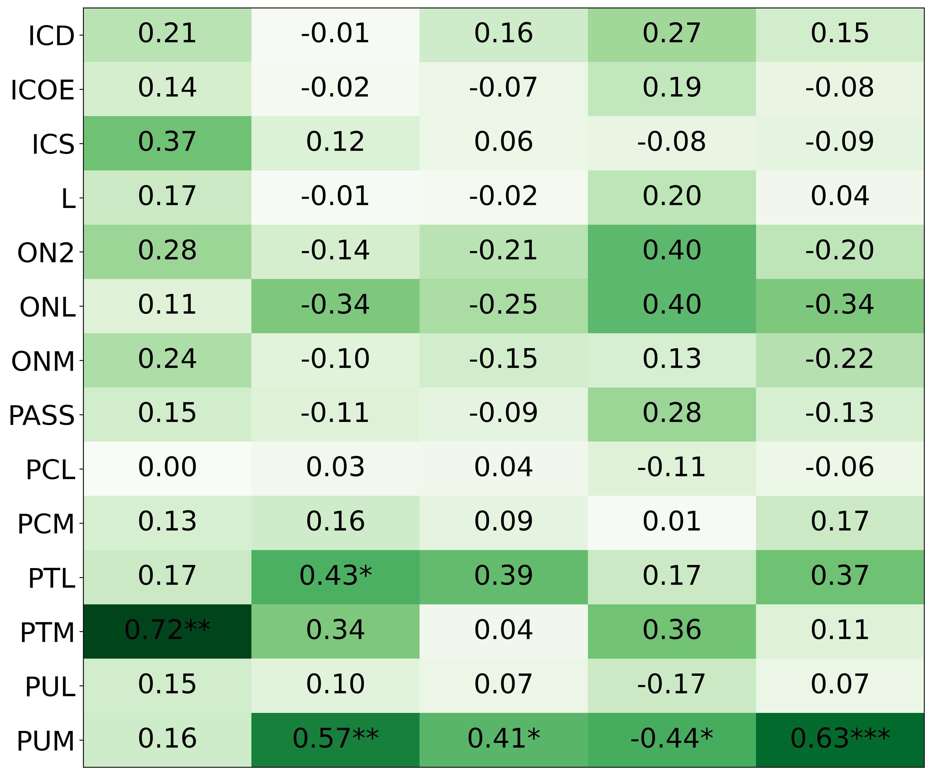 llama3_h1_correlation_heuristics_direct_phase_2.png