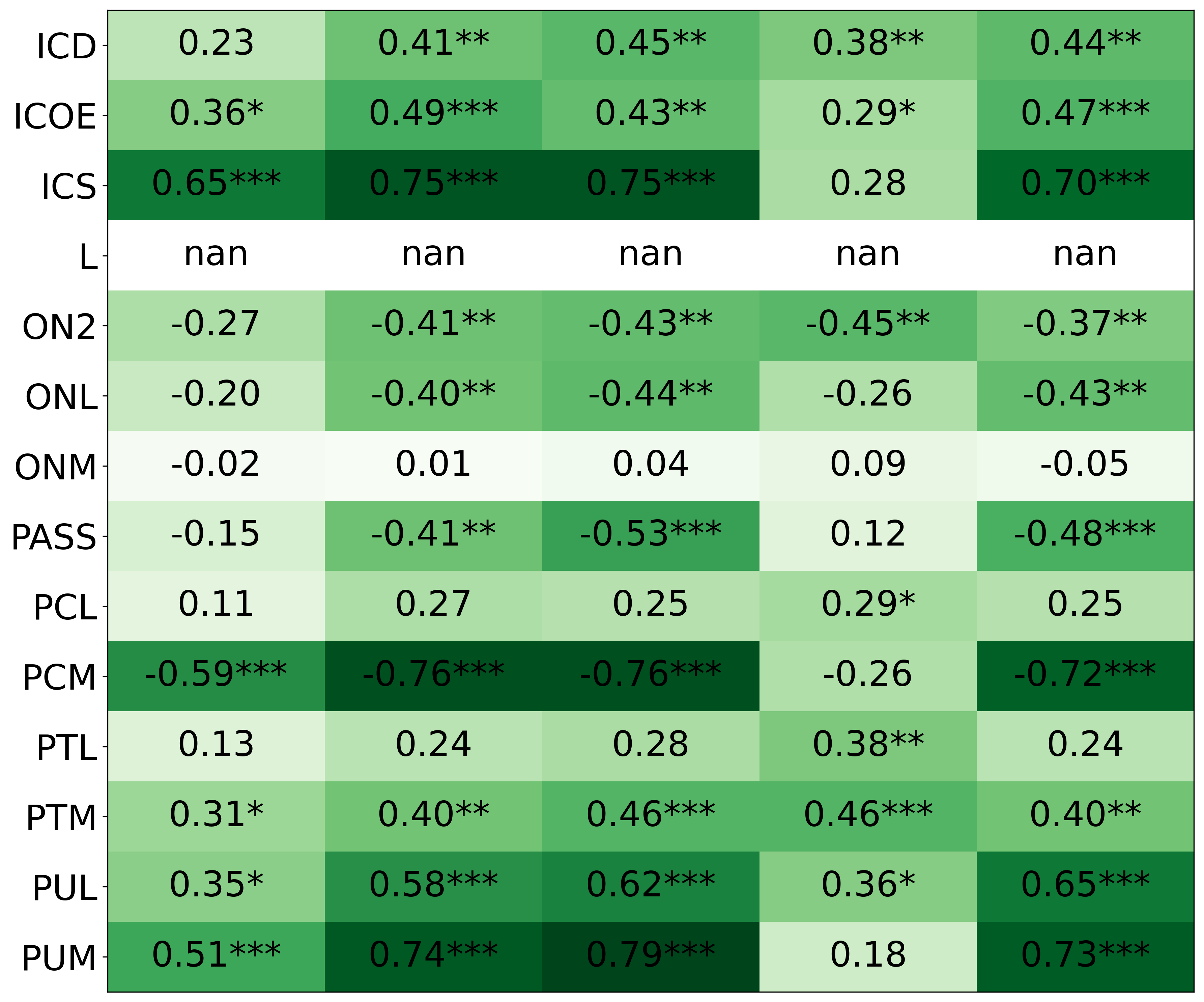llama3_h1_correlation_heuristics_inventory_phase_2.png