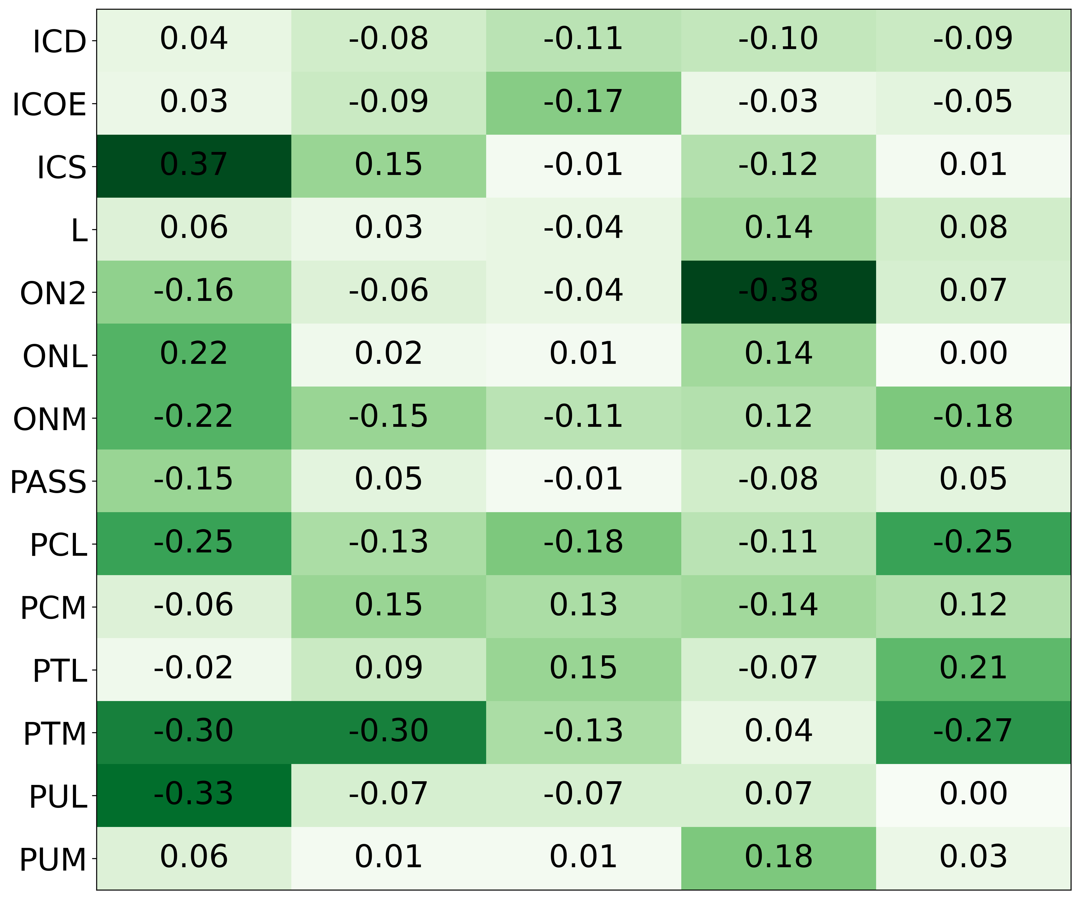 llama3_h2_correlation_heuristics_direct_phase_2.png