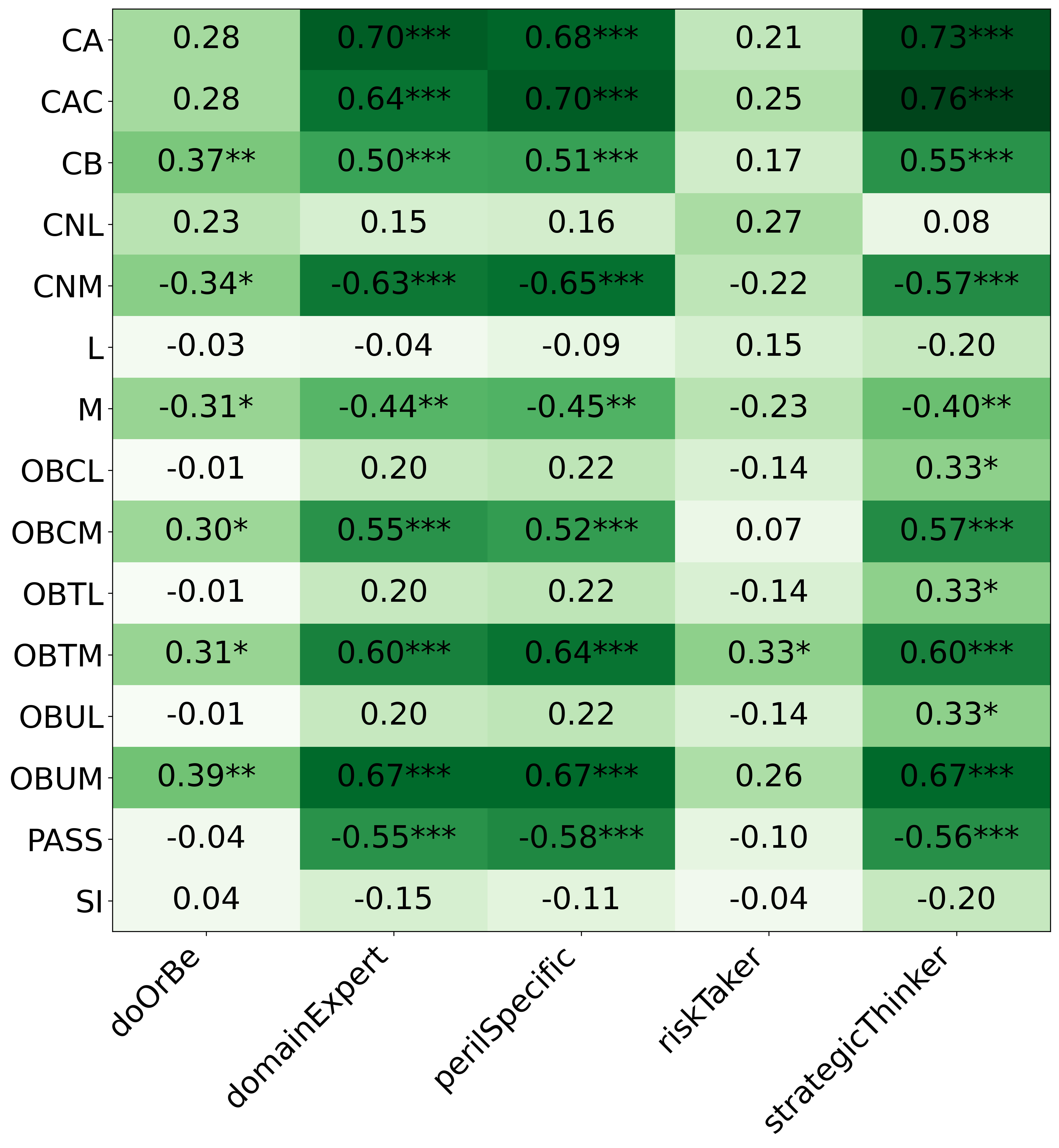 llama3_h2_correlation_heuristics_inventory_phase_3.png