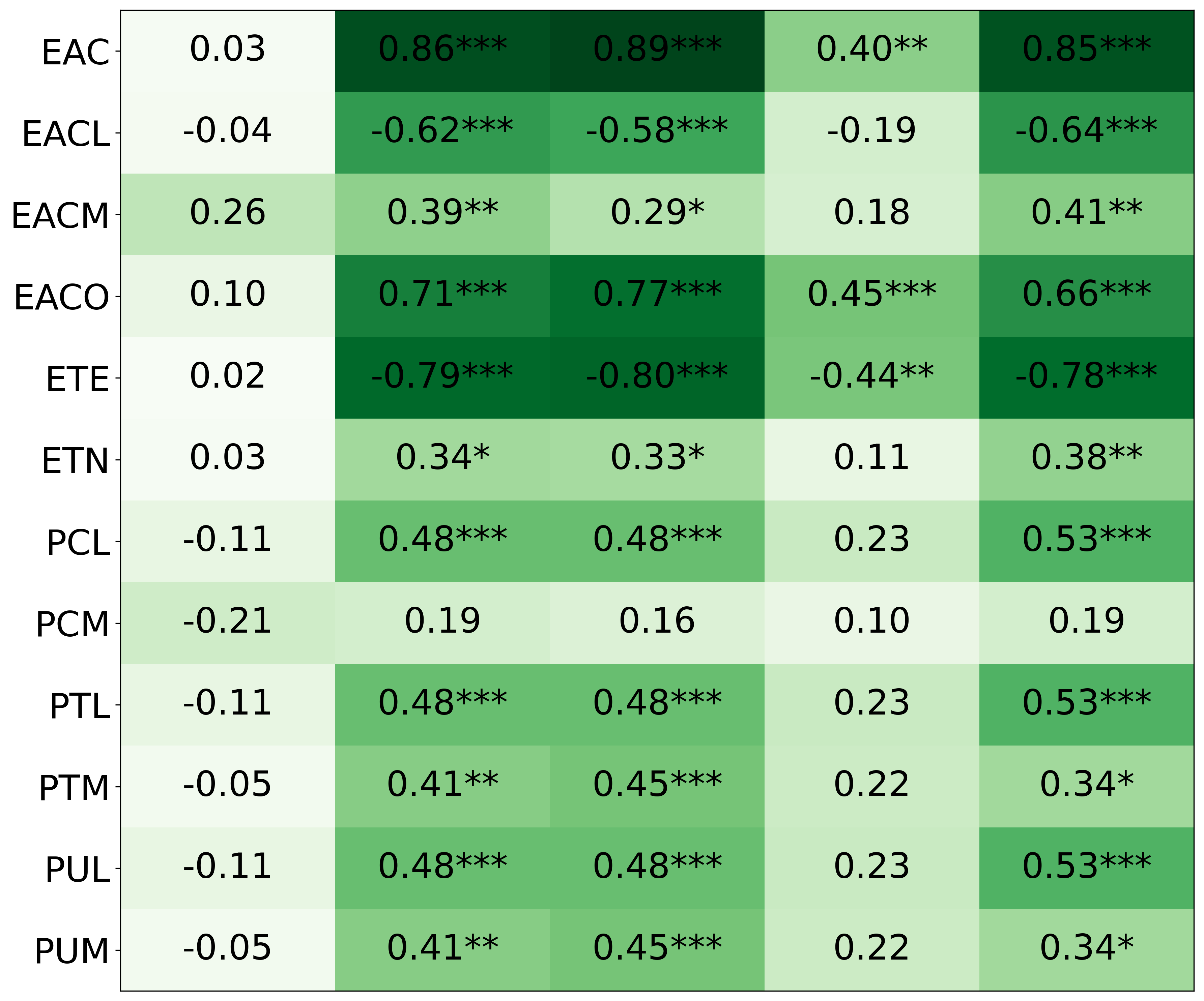 llama4_h1_correlation_heuristics_inventory_phase_1.png