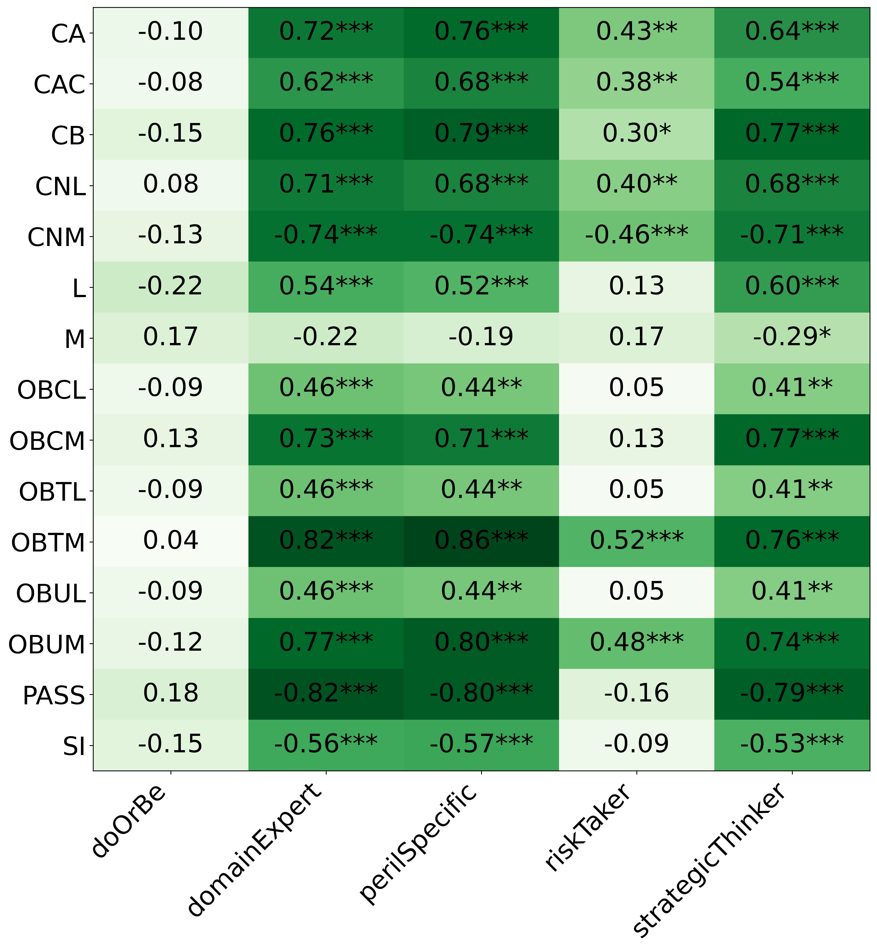 llama4_h1_correlation_heuristics_inventory_phase_3.png