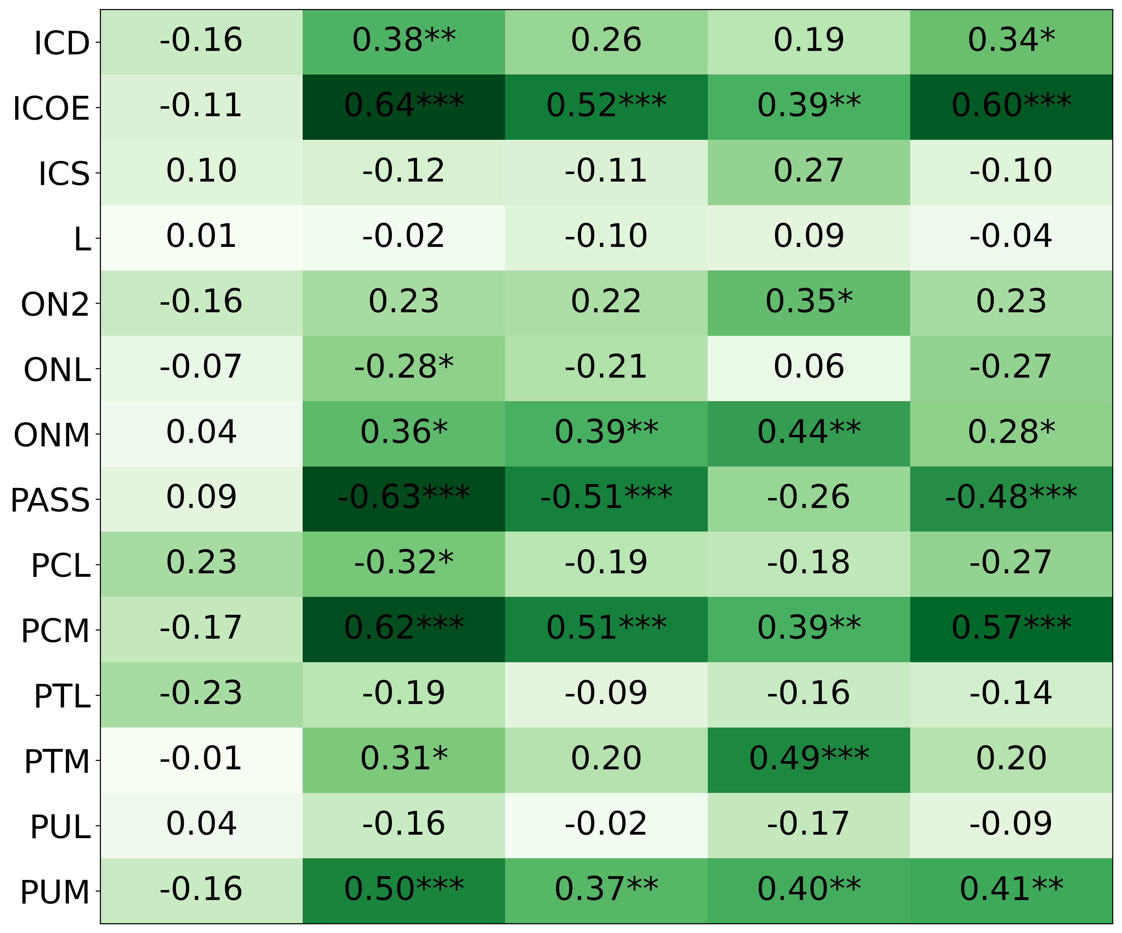 llama4_h2_correlation_heuristics_direct_phase_2.png